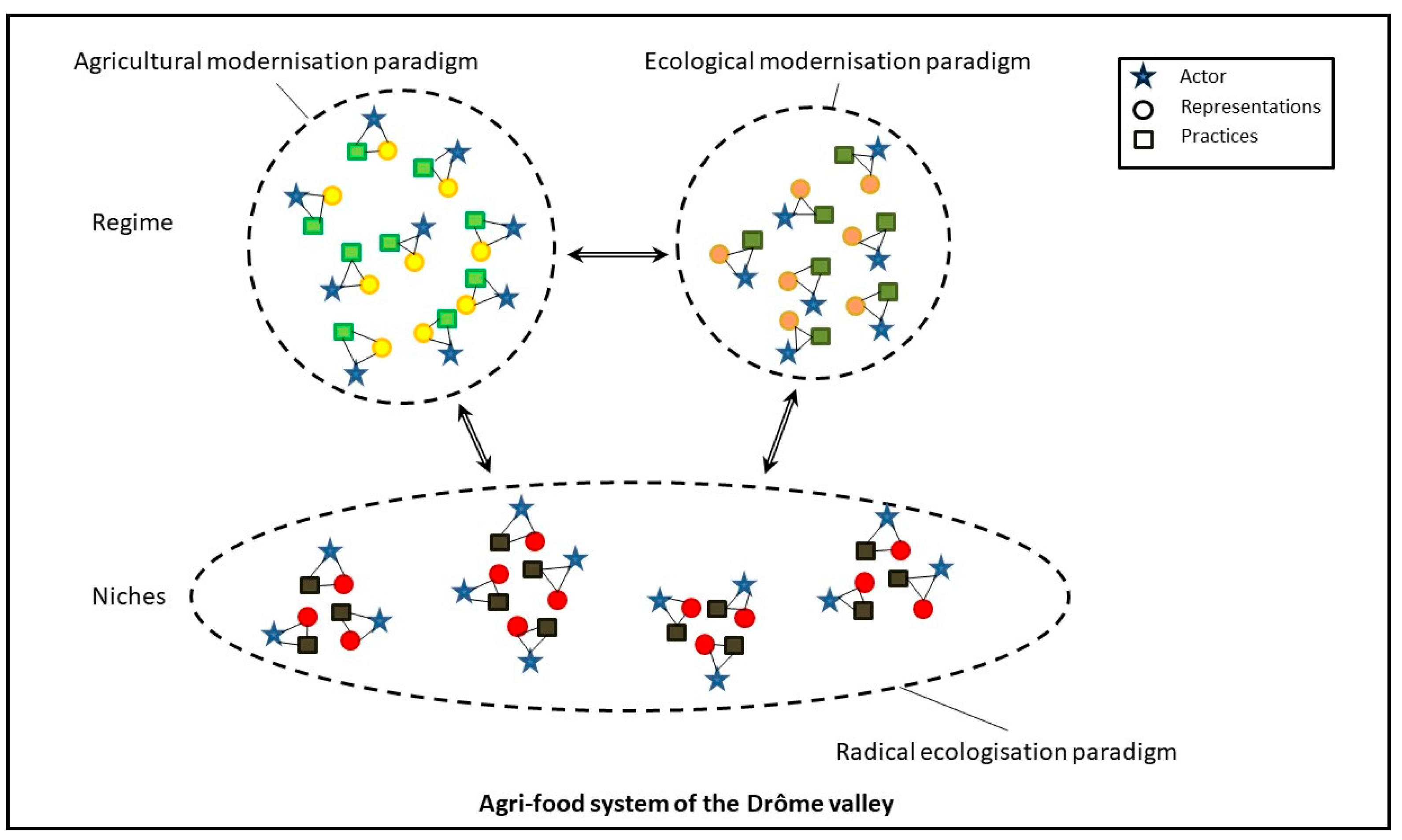 Sustainability 13 06135 g004 Sustainability 13 06135 g004