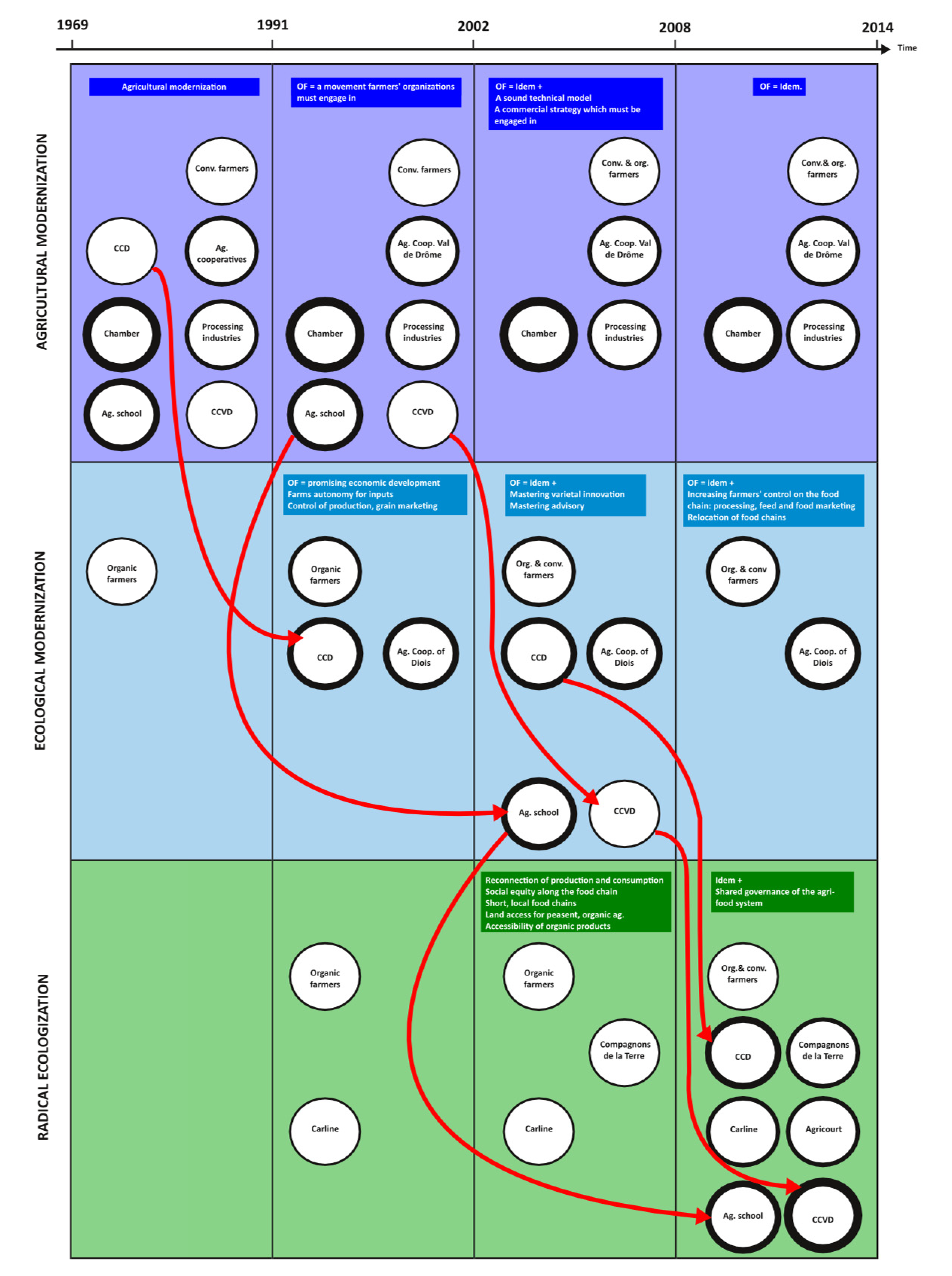 Sustainability 13 06135 g005 Sustainability 13 06135 g005