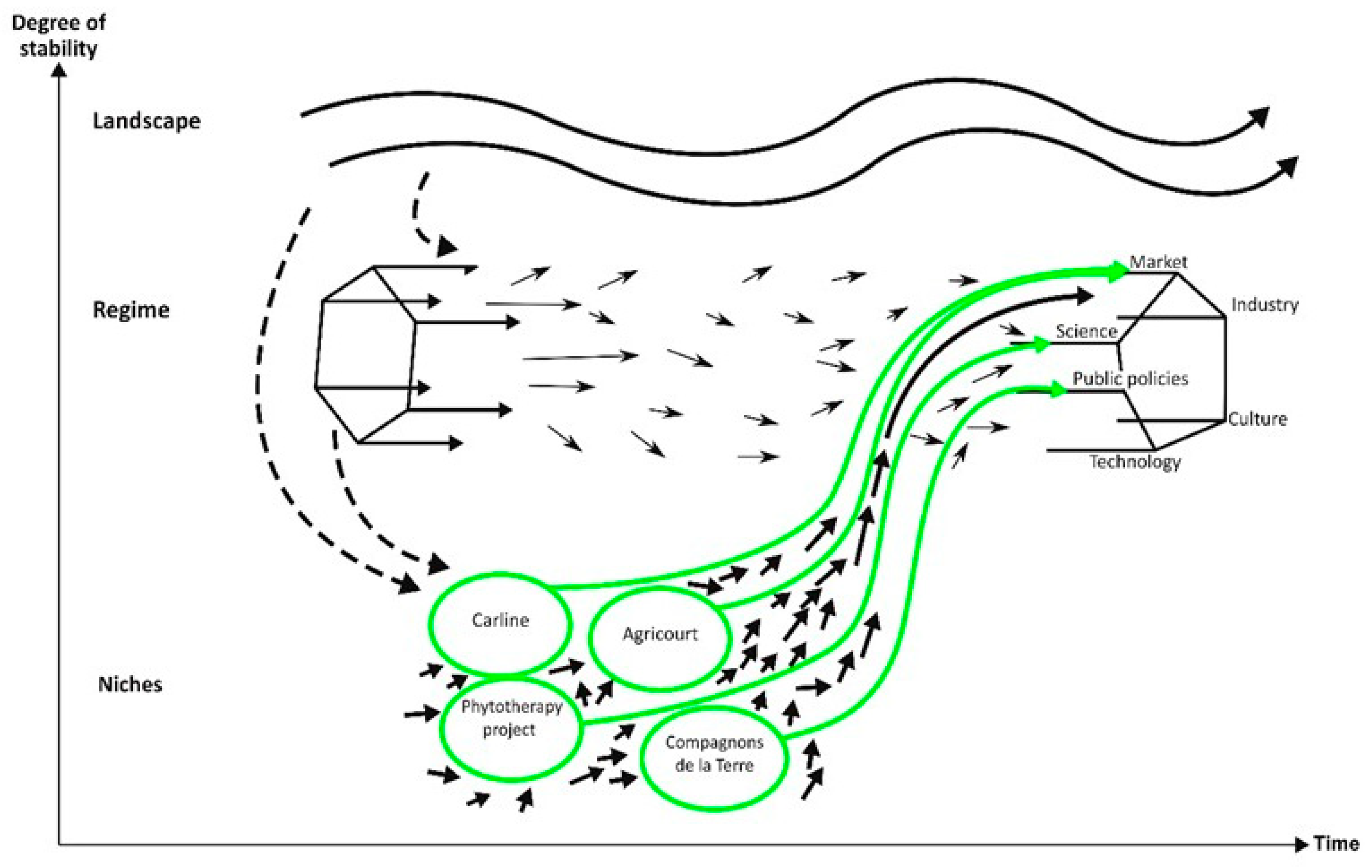 Sustainability 13 06135 g006 Sustainability 13 06135 g006