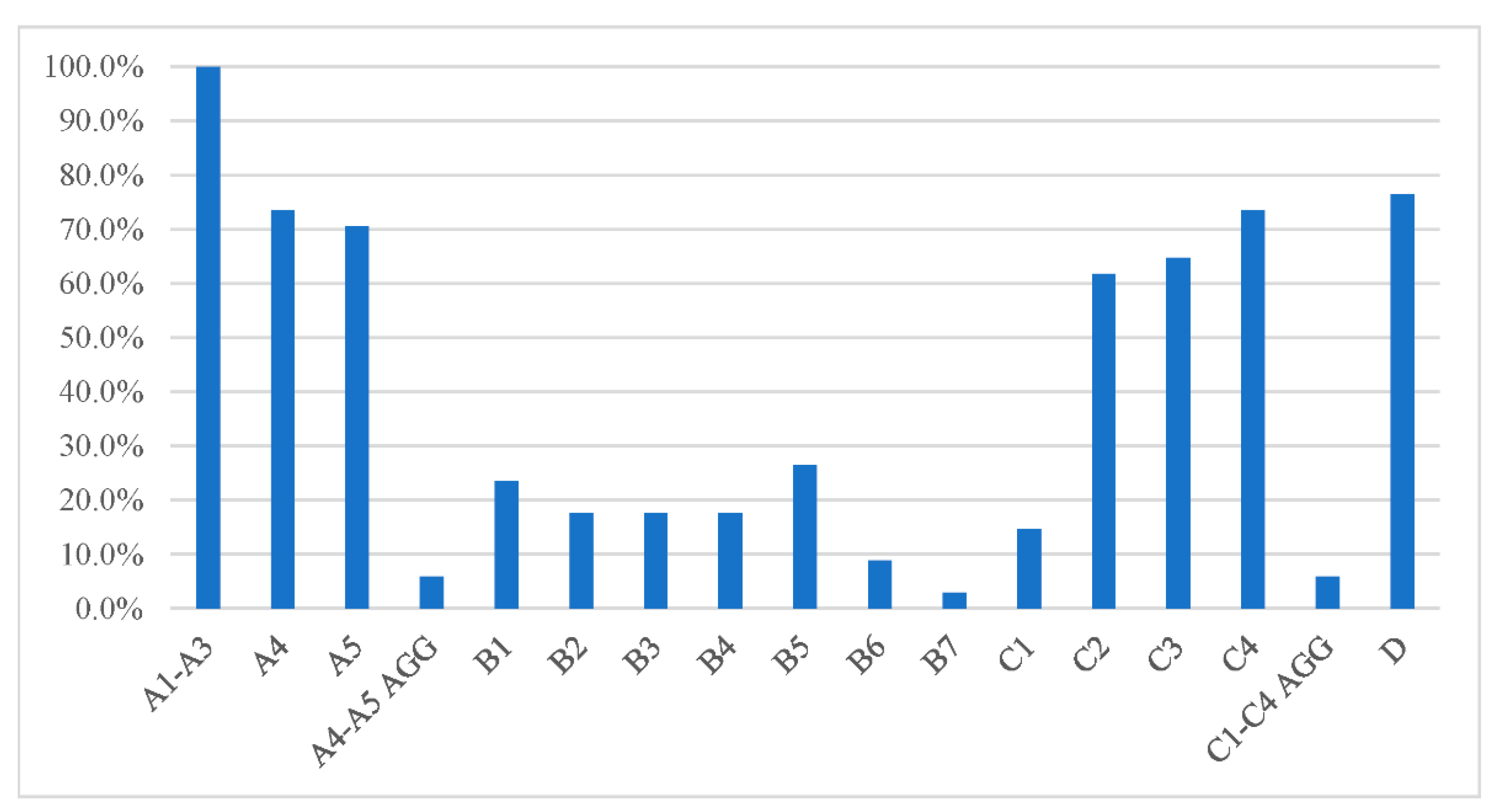 Sustainability 13 06143 g004 Sustainability 13 06143 g004