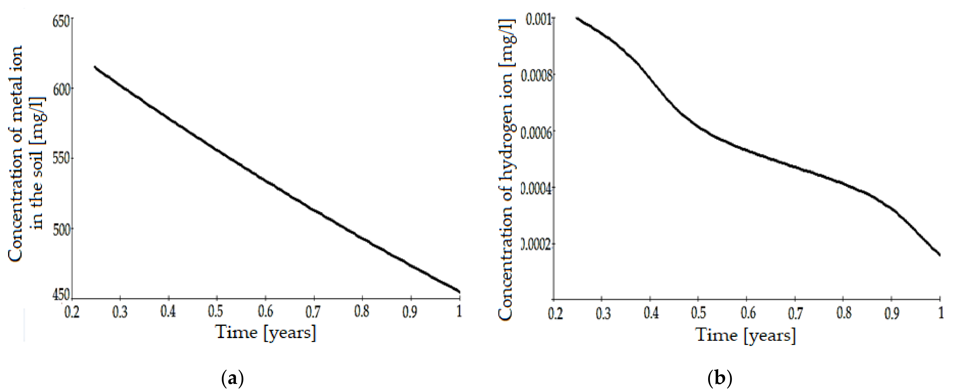 Sustainability 13 06157 g005 Sustainability 13 06157 g005