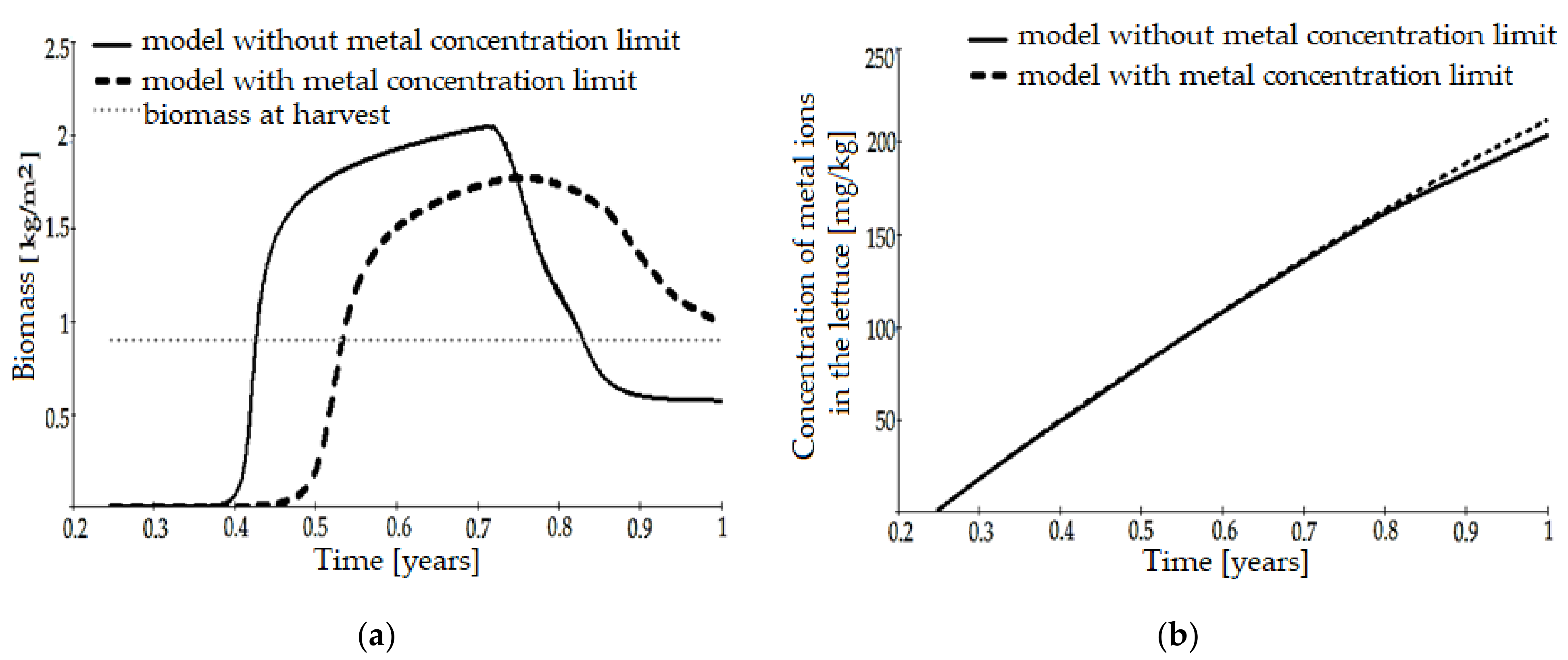 Sustainability 13 06157 g007 Sustainability 13 06157 g007