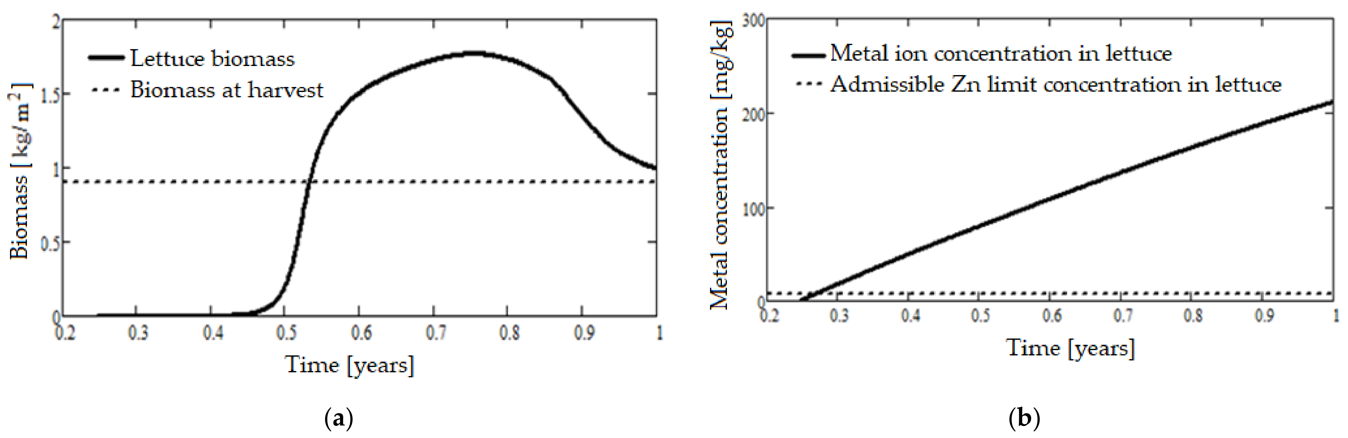 Sustainability 13 06157 g008 Sustainability 13 06157 g008