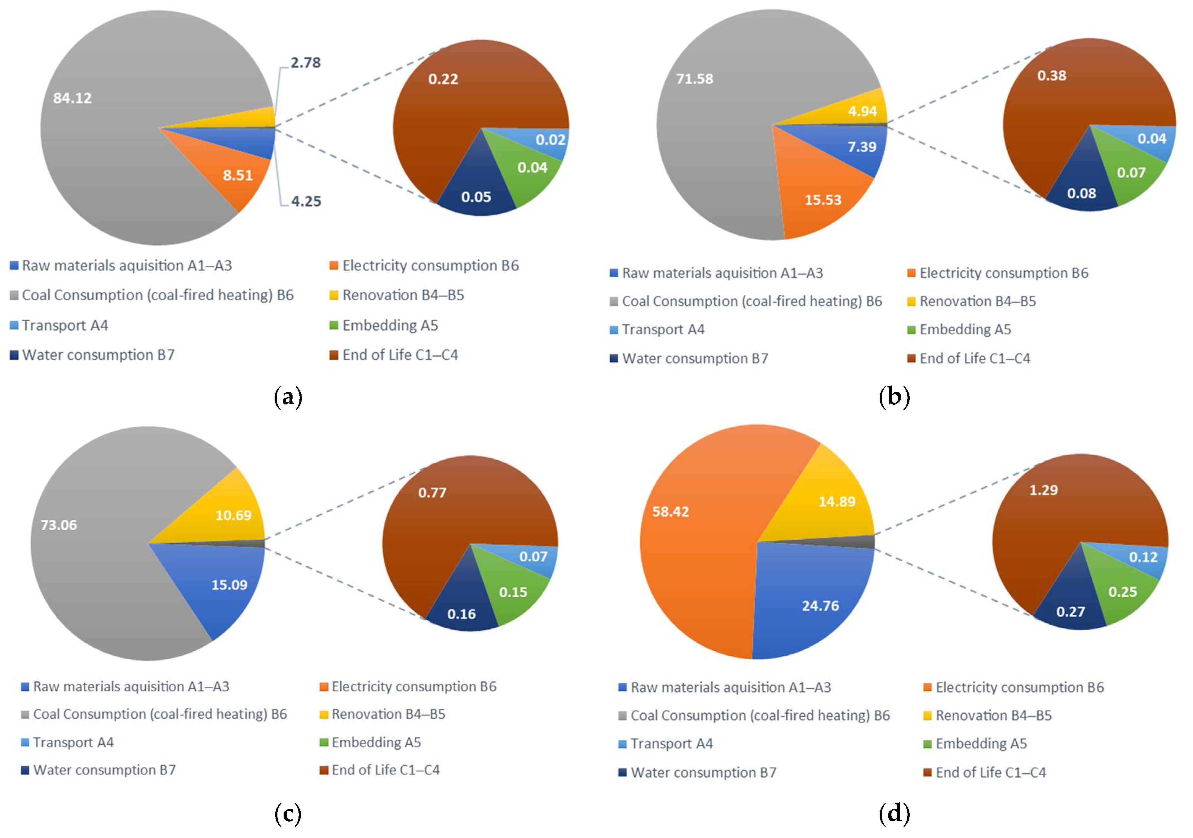 Sustainability 13 06164 g003 Sustainability 13 06164 g003