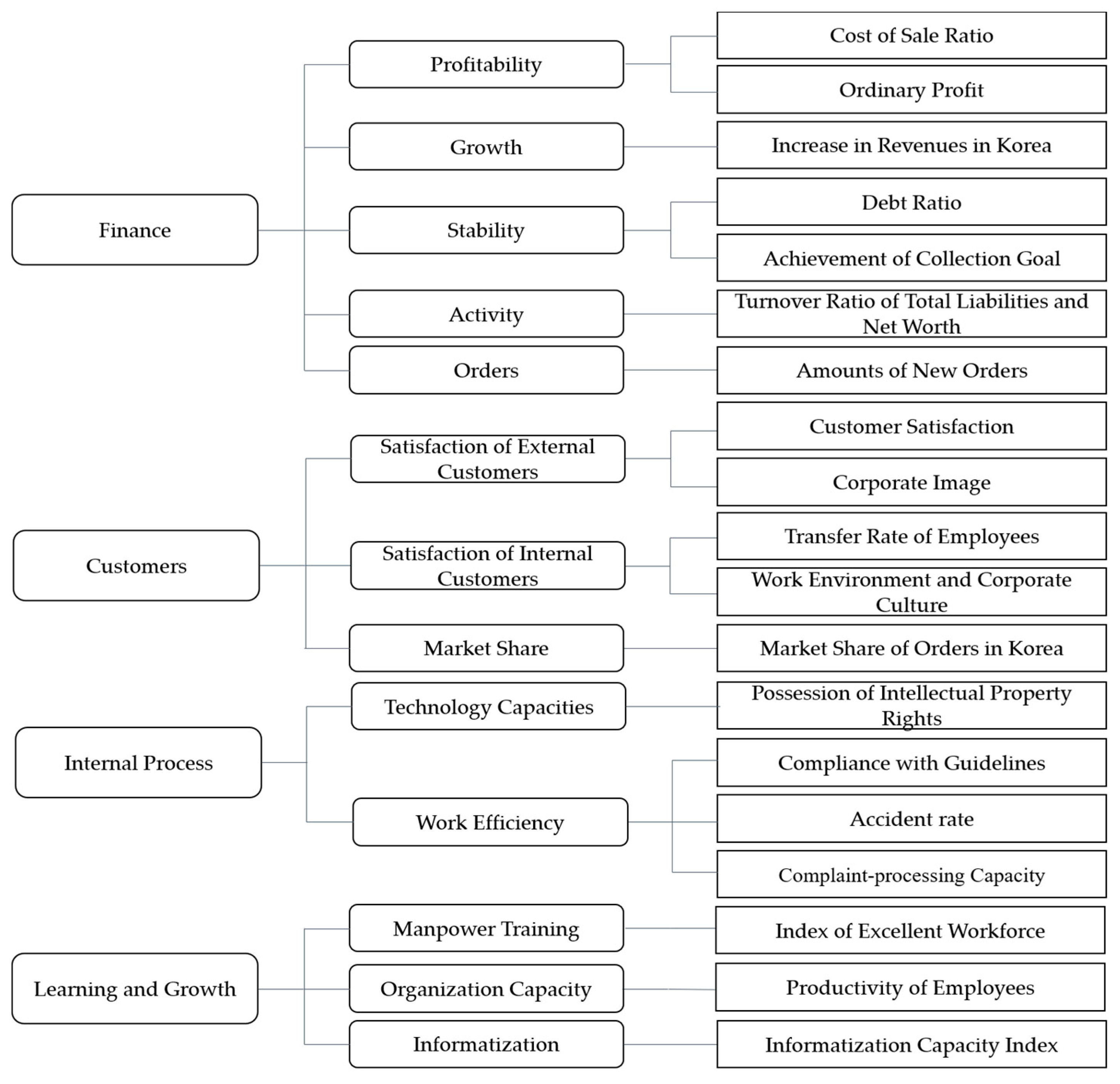 Sustainability 13 06166 g004 Sustainability 13 06166 g004