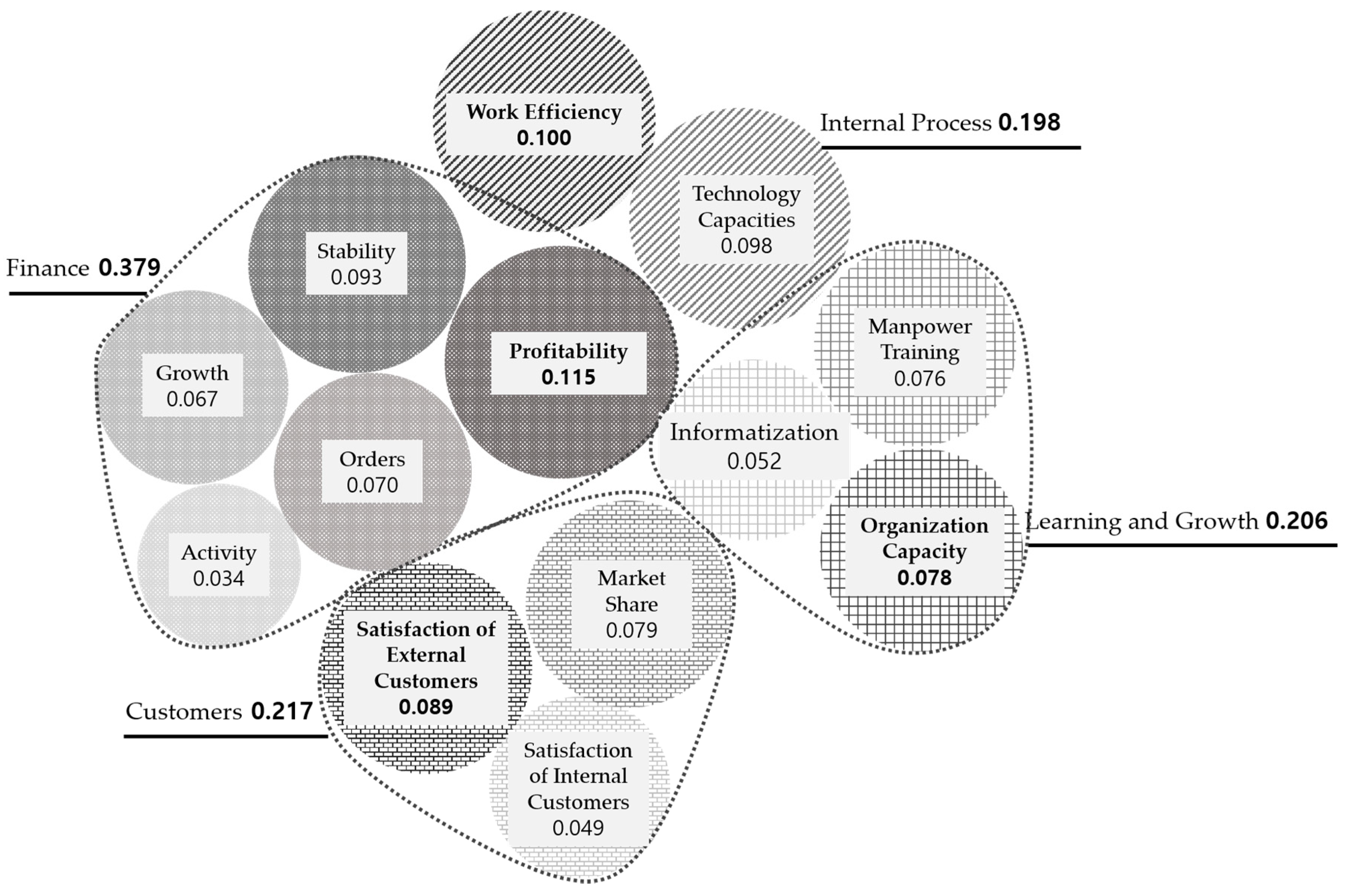 Sustainability 13 06166 g005 Sustainability 13 06166 g005