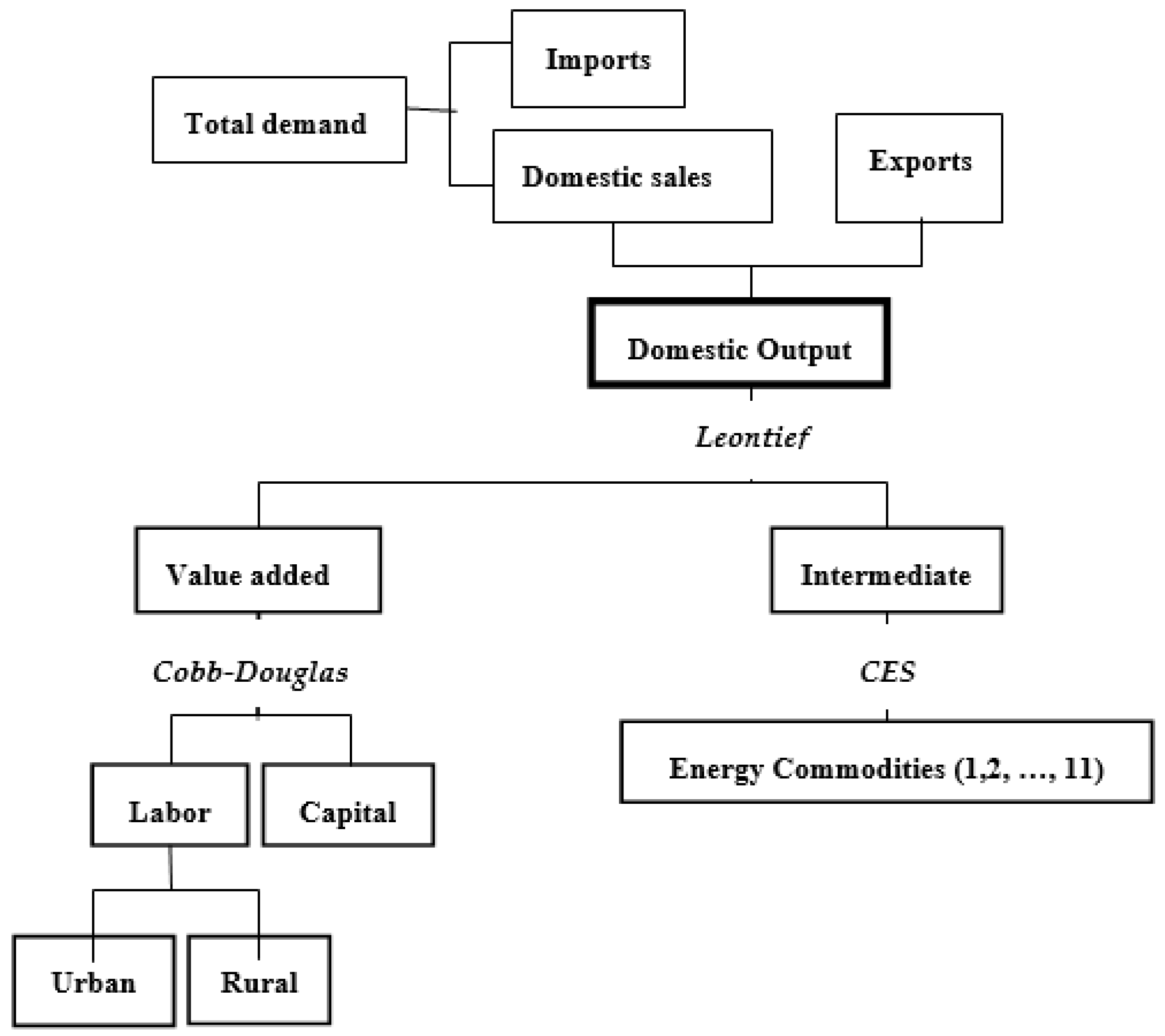 Sustainability 13 06196 g002 Sustainability 13 06196 g002