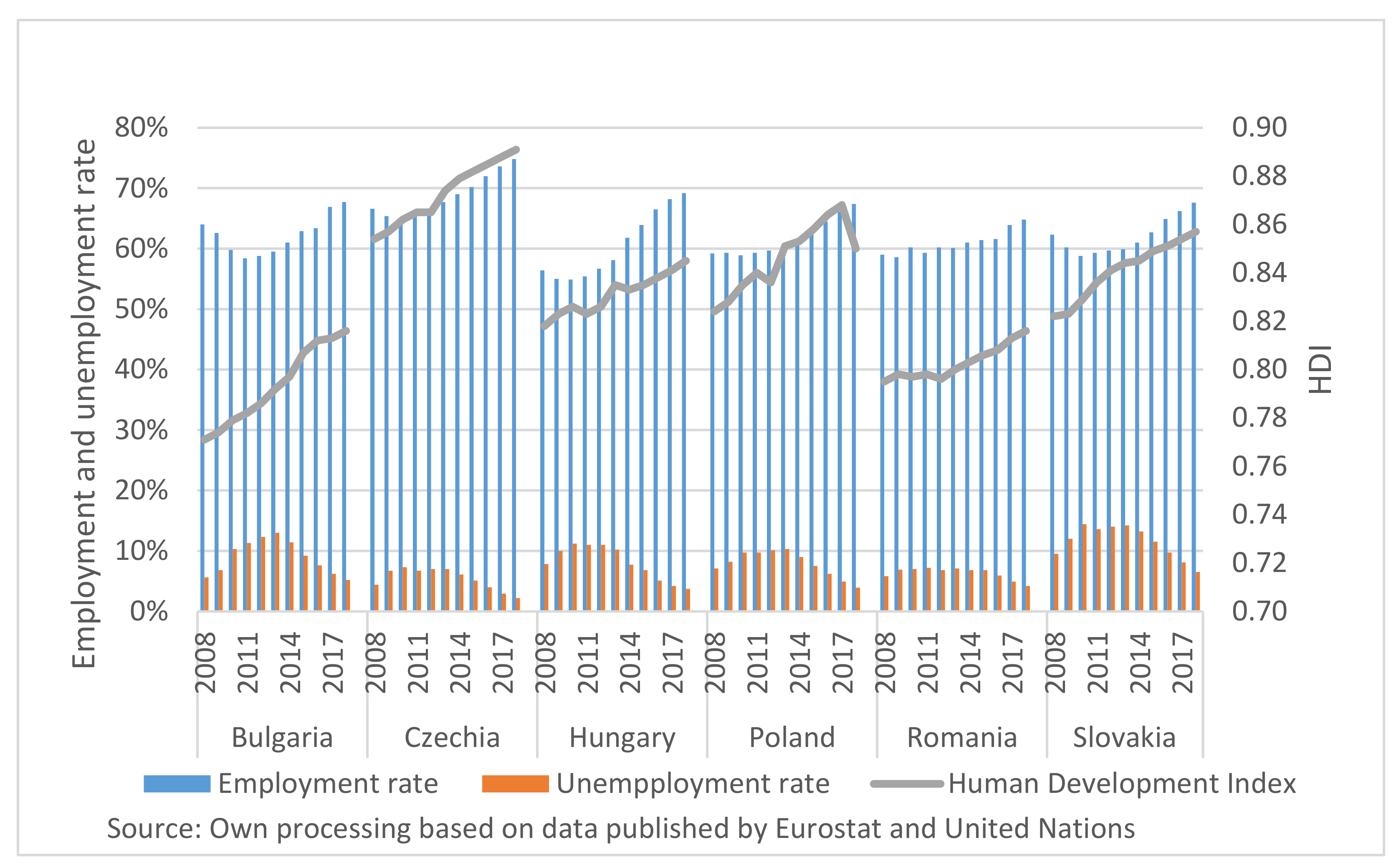 Sustainability 13 06197 g002 Sustainability 13 06197 g002