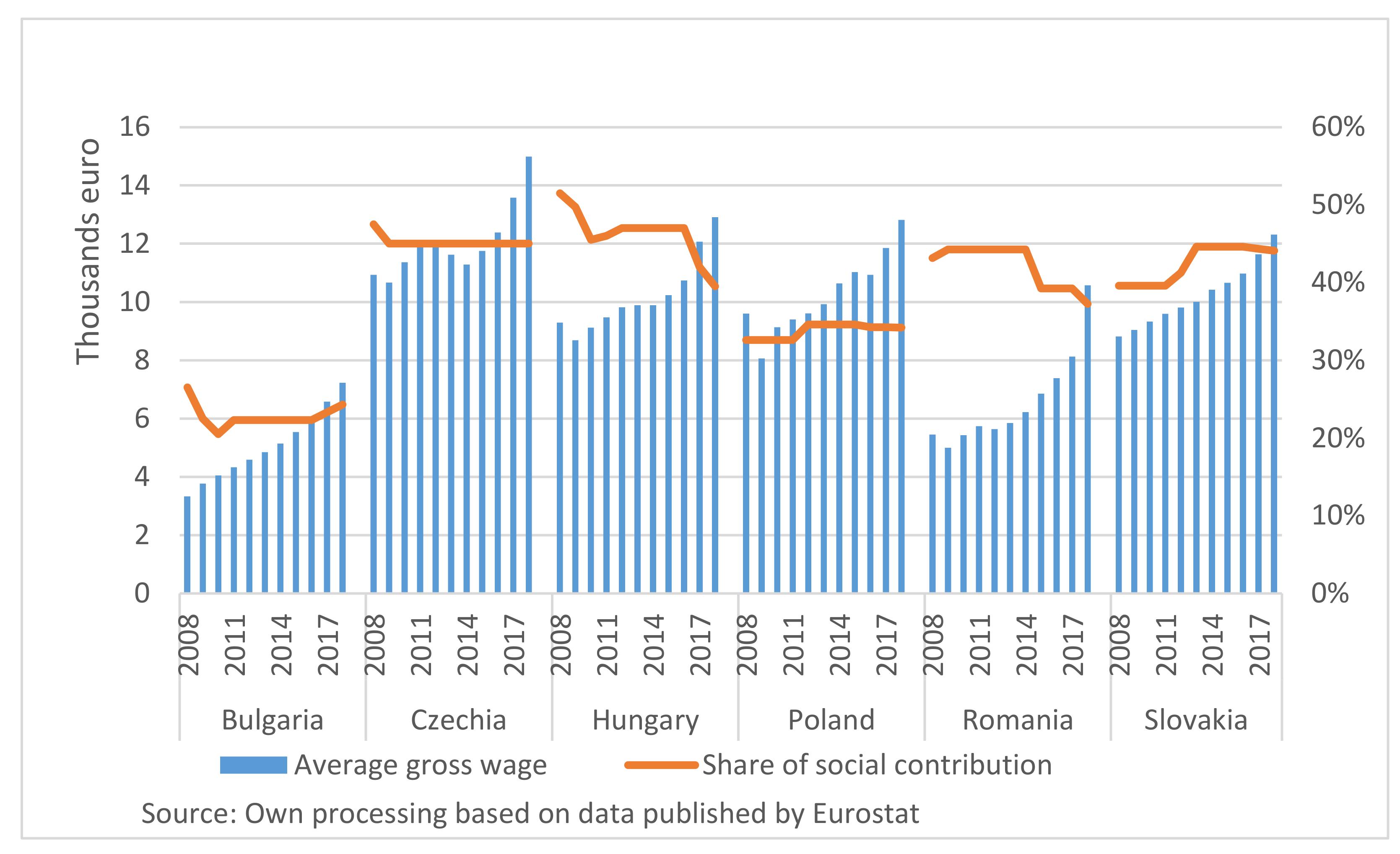 Sustainability 13 06197 g003 Sustainability 13 06197 g003