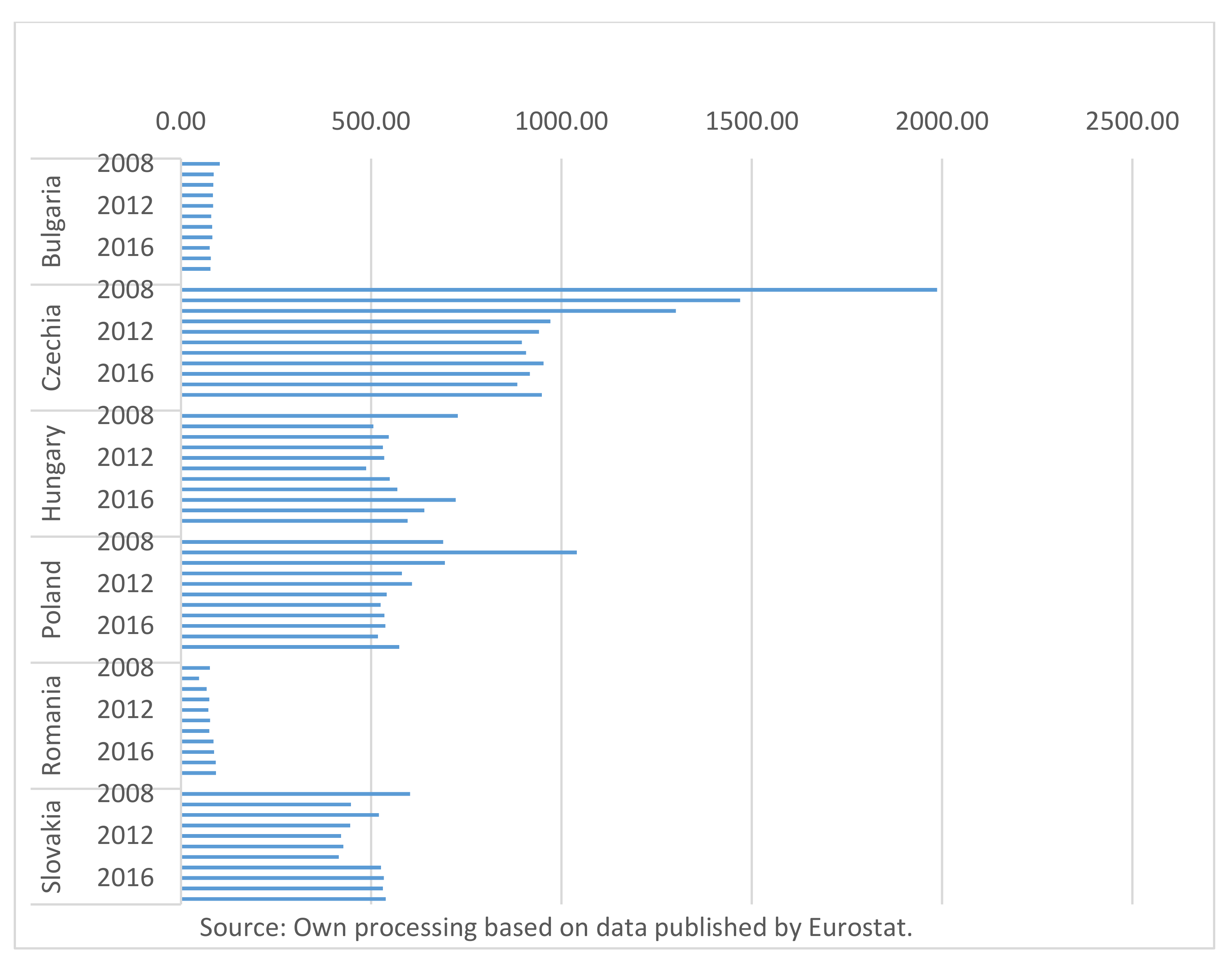 Sustainability 13 06197 g005 Sustainability 13 06197 g005