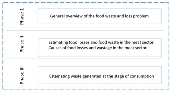 Sustainability, Free Full-Text