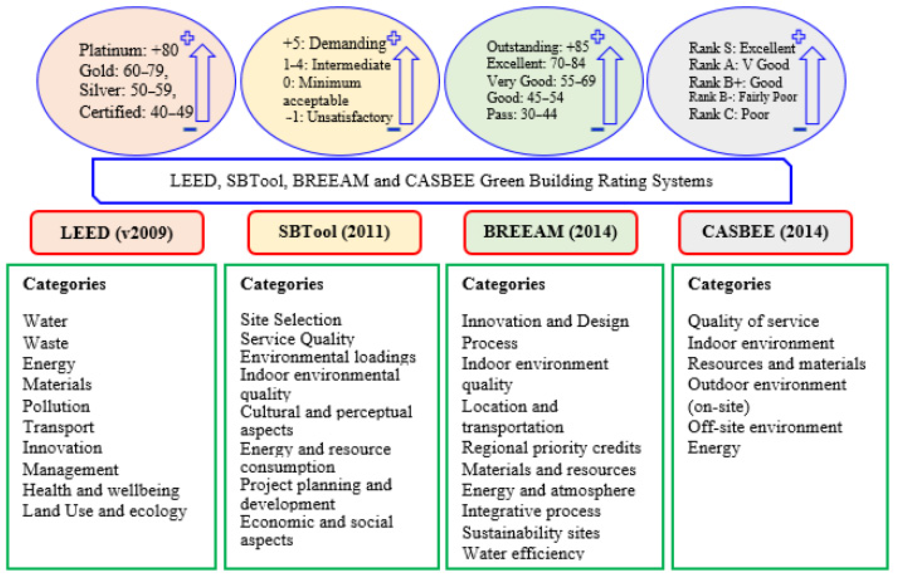 Sustainability 13 06243 g002 Sustainability 13 06243 g002