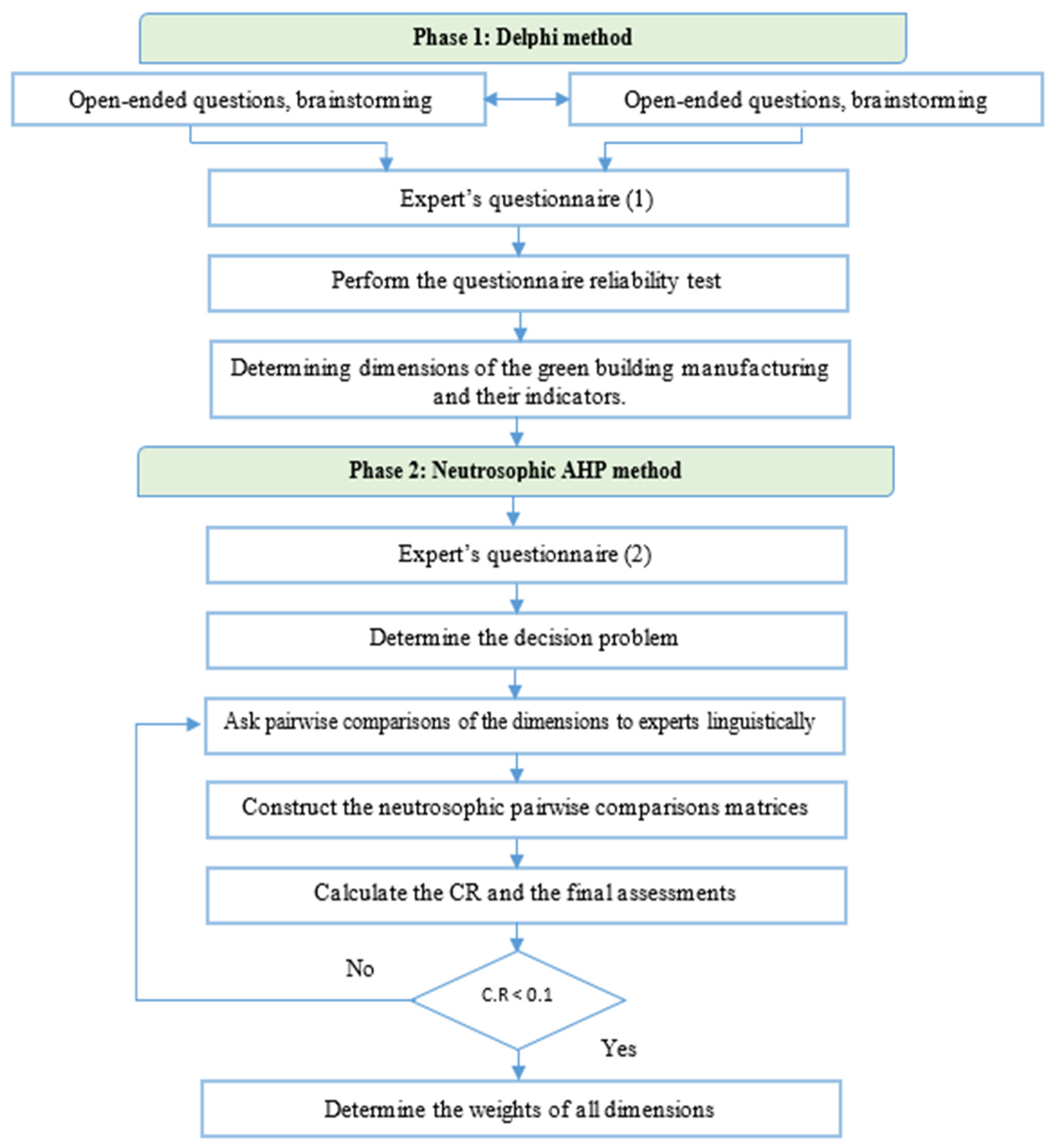 Sustainability 13 06243 g003 Sustainability 13 06243 g003