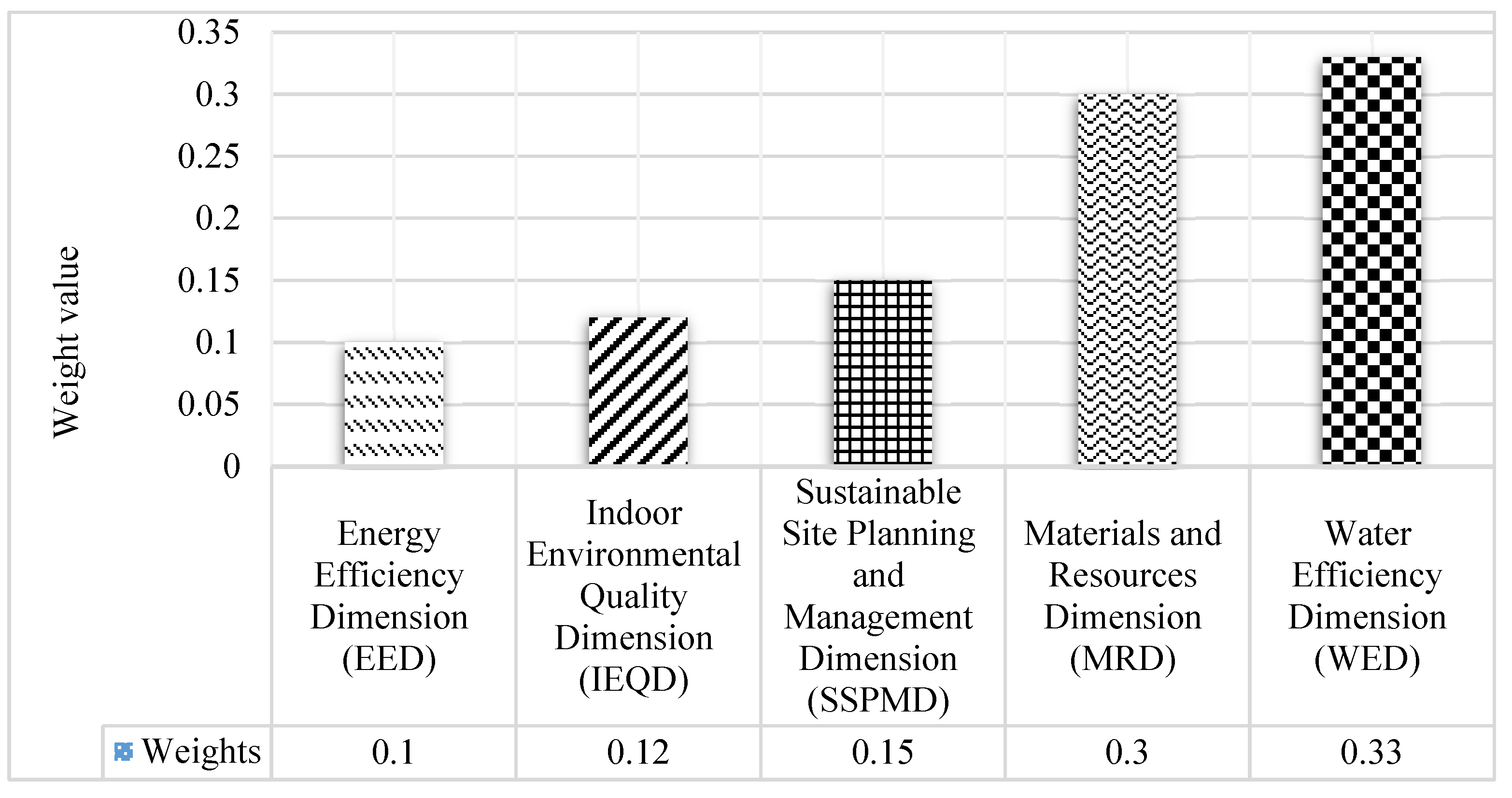 Sustainability 13 06243 g004 Sustainability 13 06243 g004