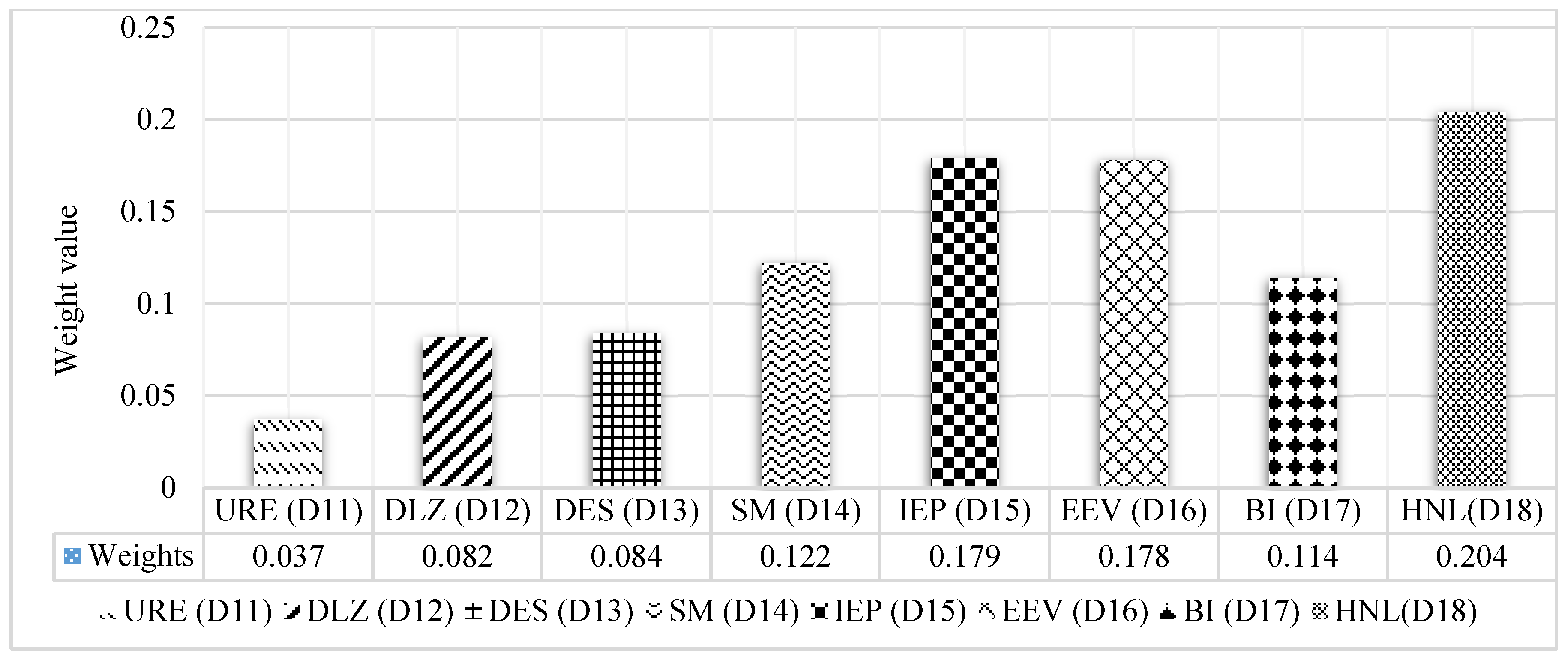 Sustainability 13 06243 g005 Sustainability 13 06243 g005