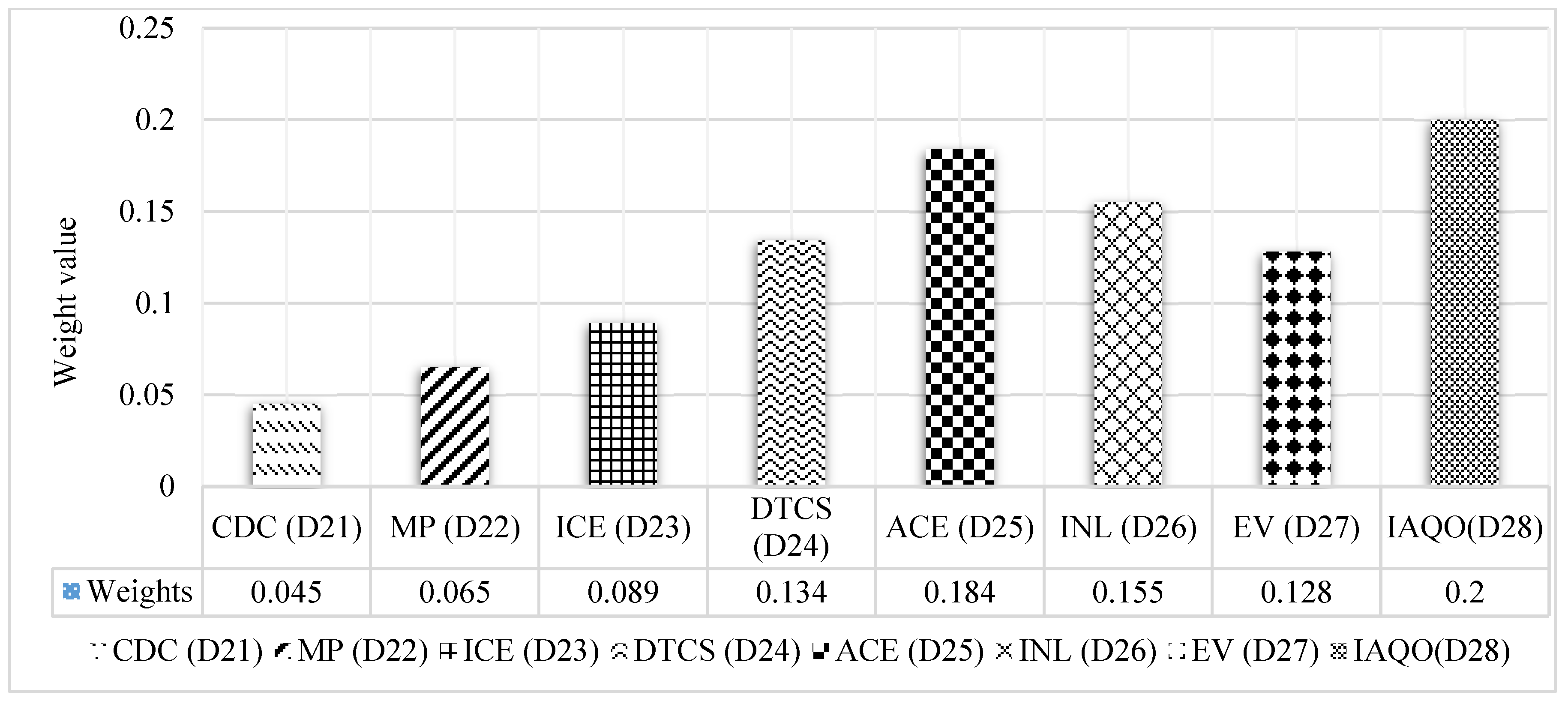 Sustainability 13 06243 g006 Sustainability 13 06243 g006