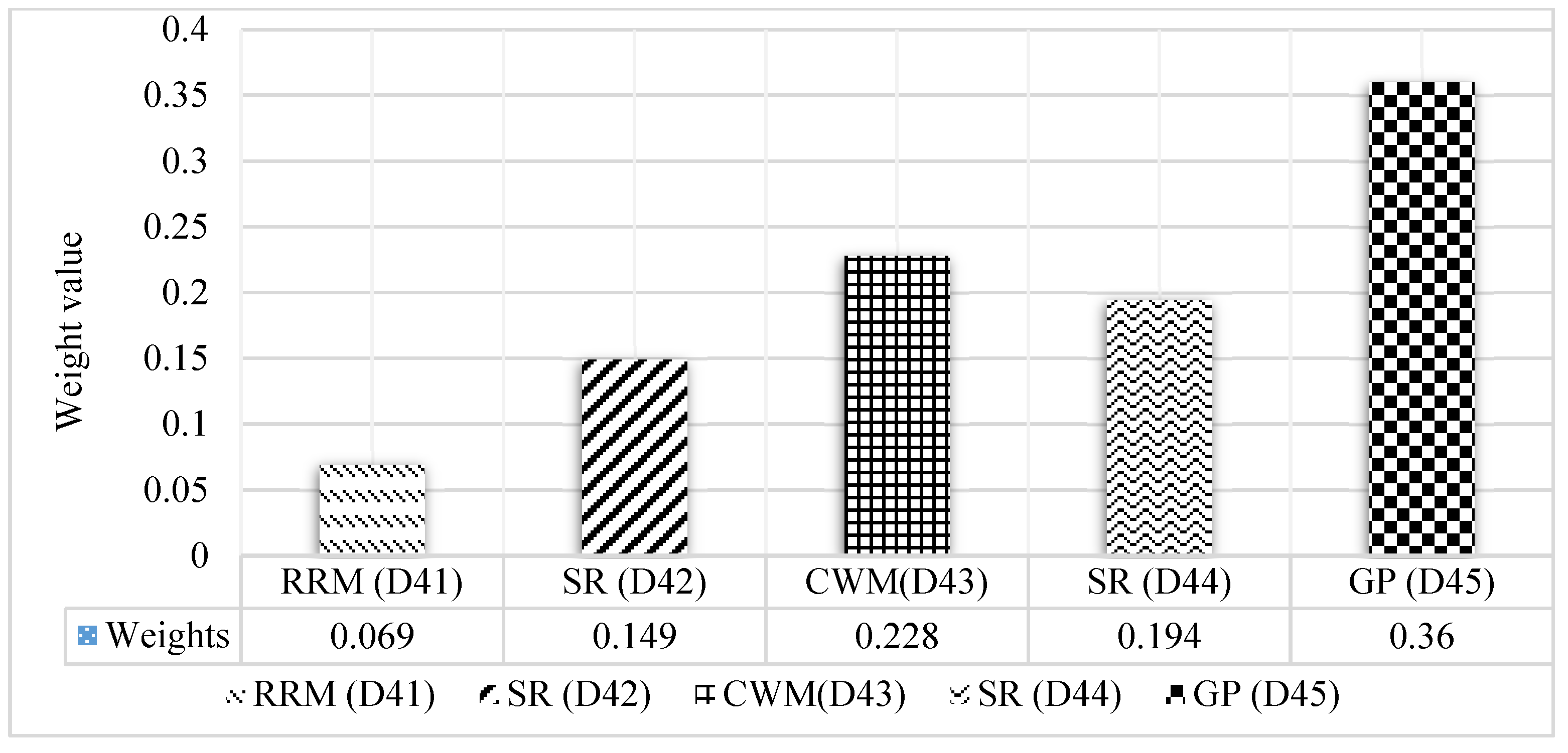 Sustainability 13 06243 g008 Sustainability 13 06243 g008
