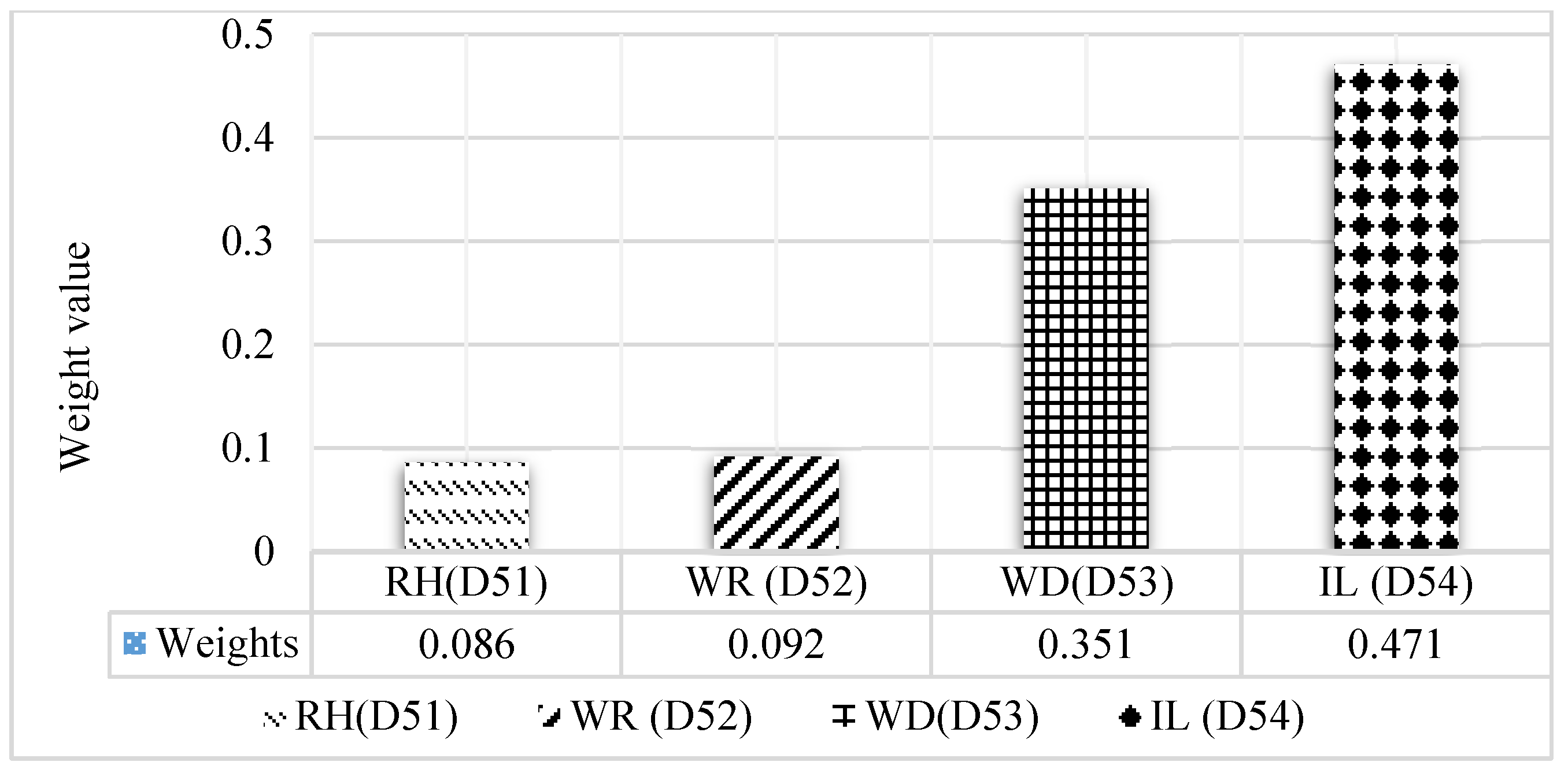 Sustainability 13 06243 g009 Sustainability 13 06243 g009