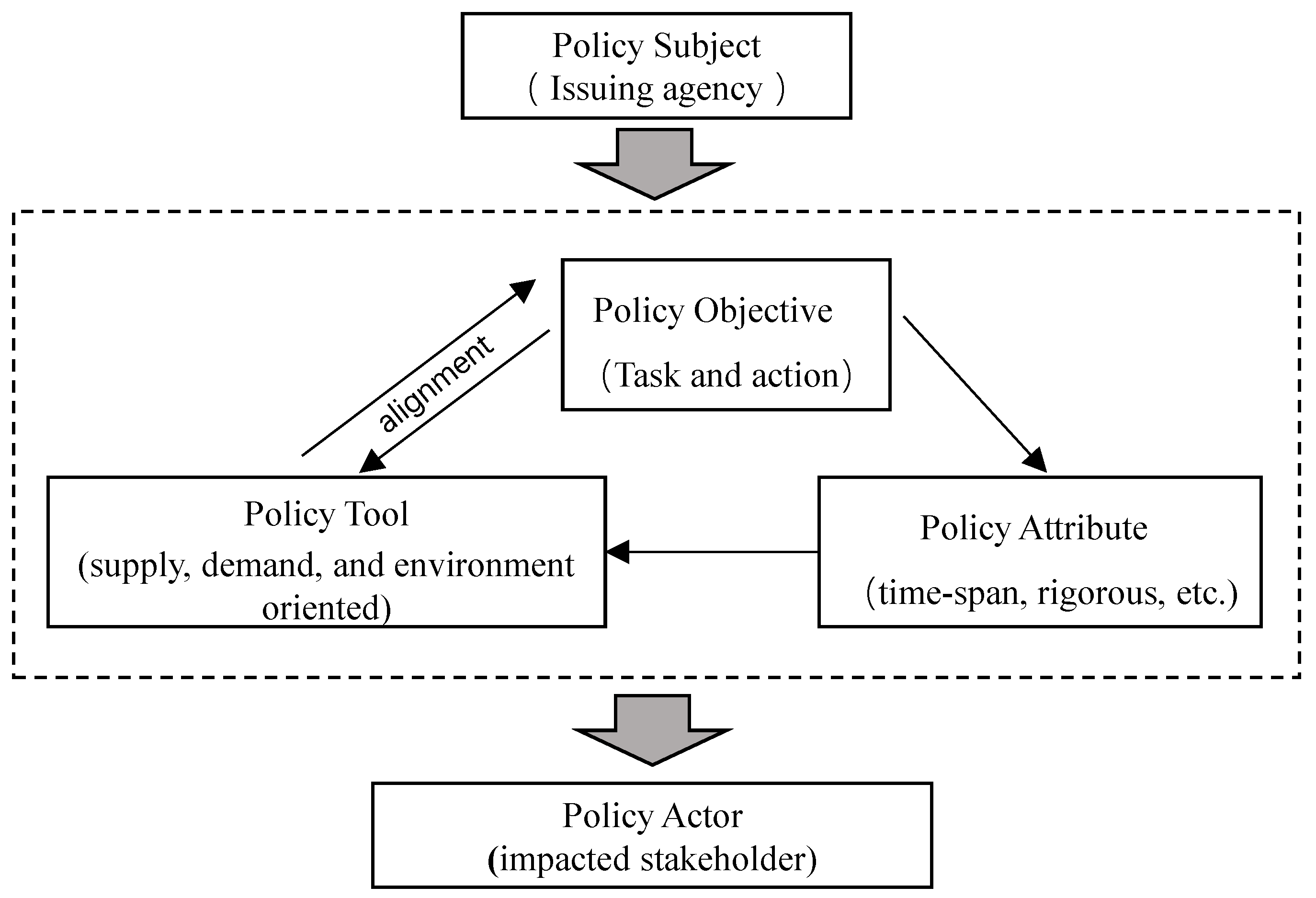 Sustainability 13 06245 g001 Sustainability 13 06245 g001
