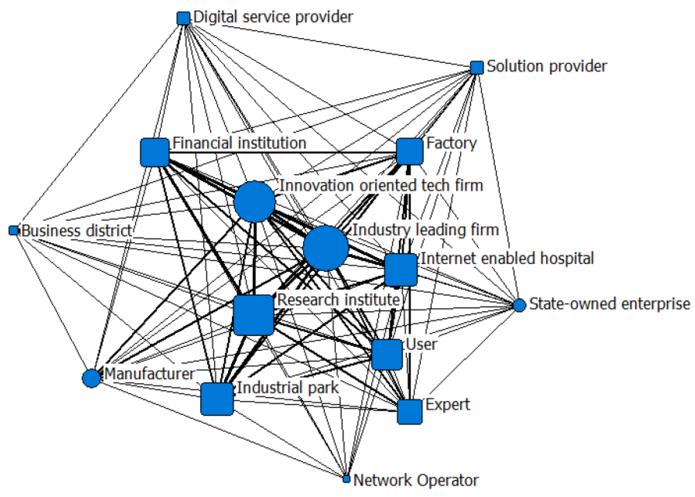 Sustainability 13 06245 g004 Sustainability 13 06245 g004
