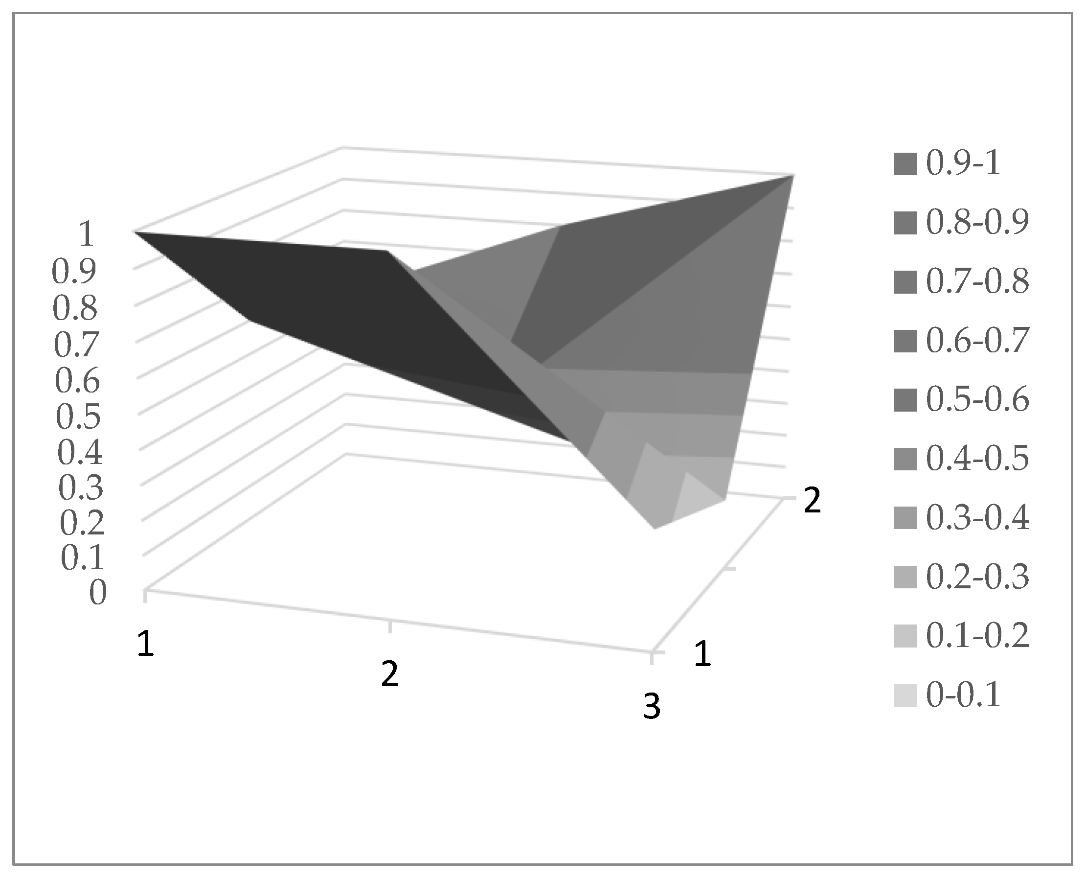 Sustainability 13 06245 g006 Sustainability 13 06245 g006