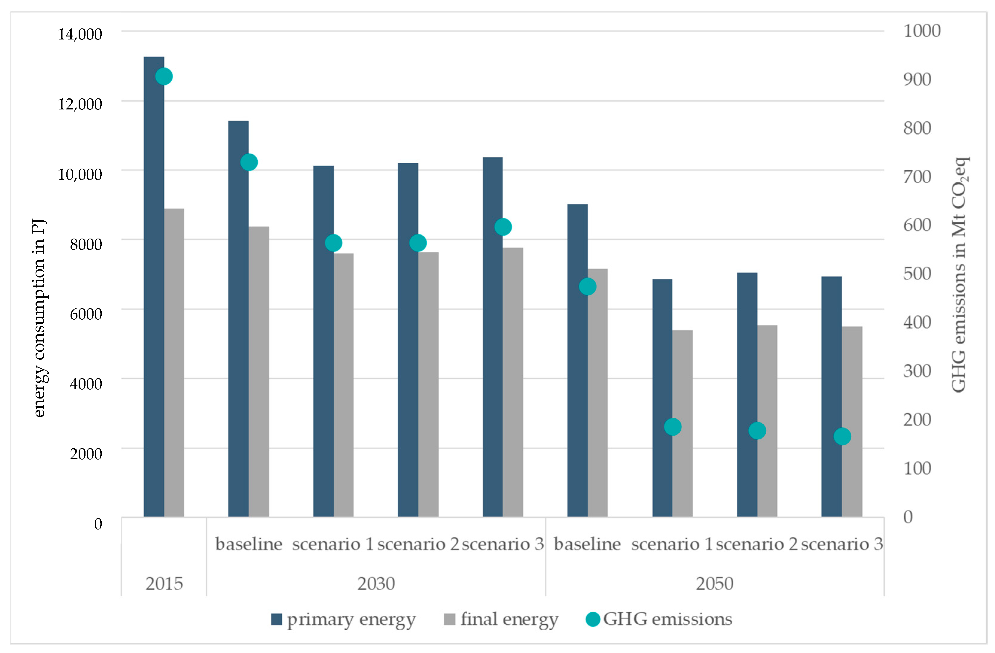 Sustainability | Free Full-Text | Socioeconomic Effects of Ambitious ...