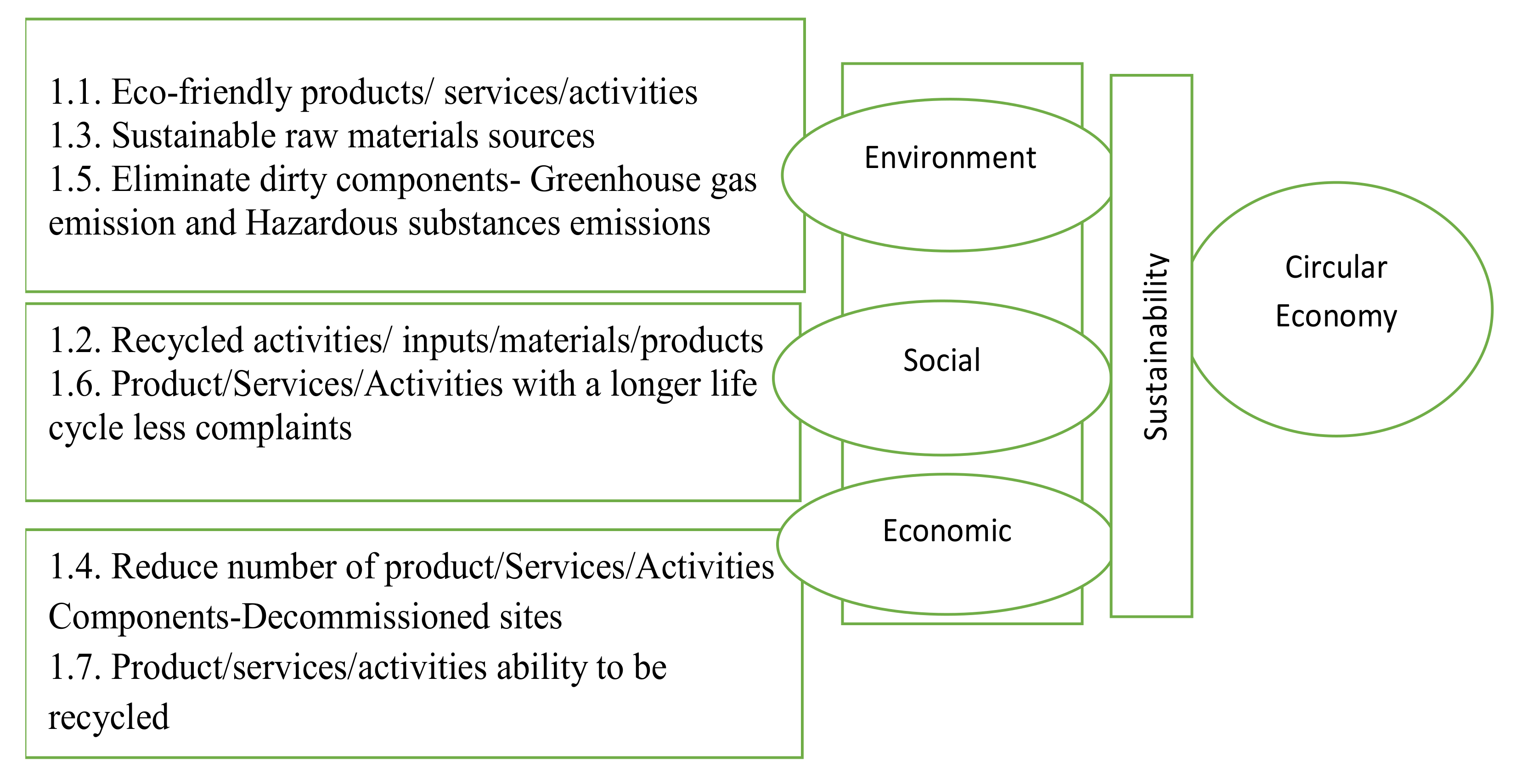 sustainability free full text the nexus between proactive eco innovation and firm financial performance a circular economy perspective html