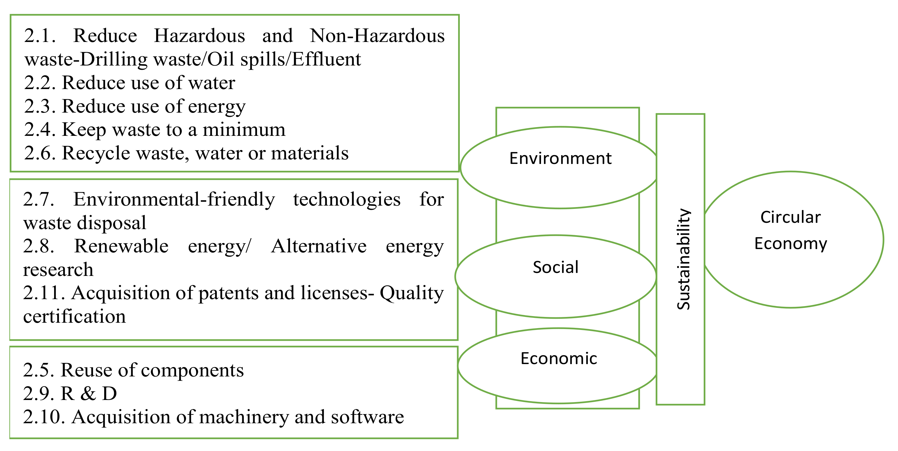 sustainability free full text the nexus between proactive eco innovation and firm financial performance a circular economy perspective html