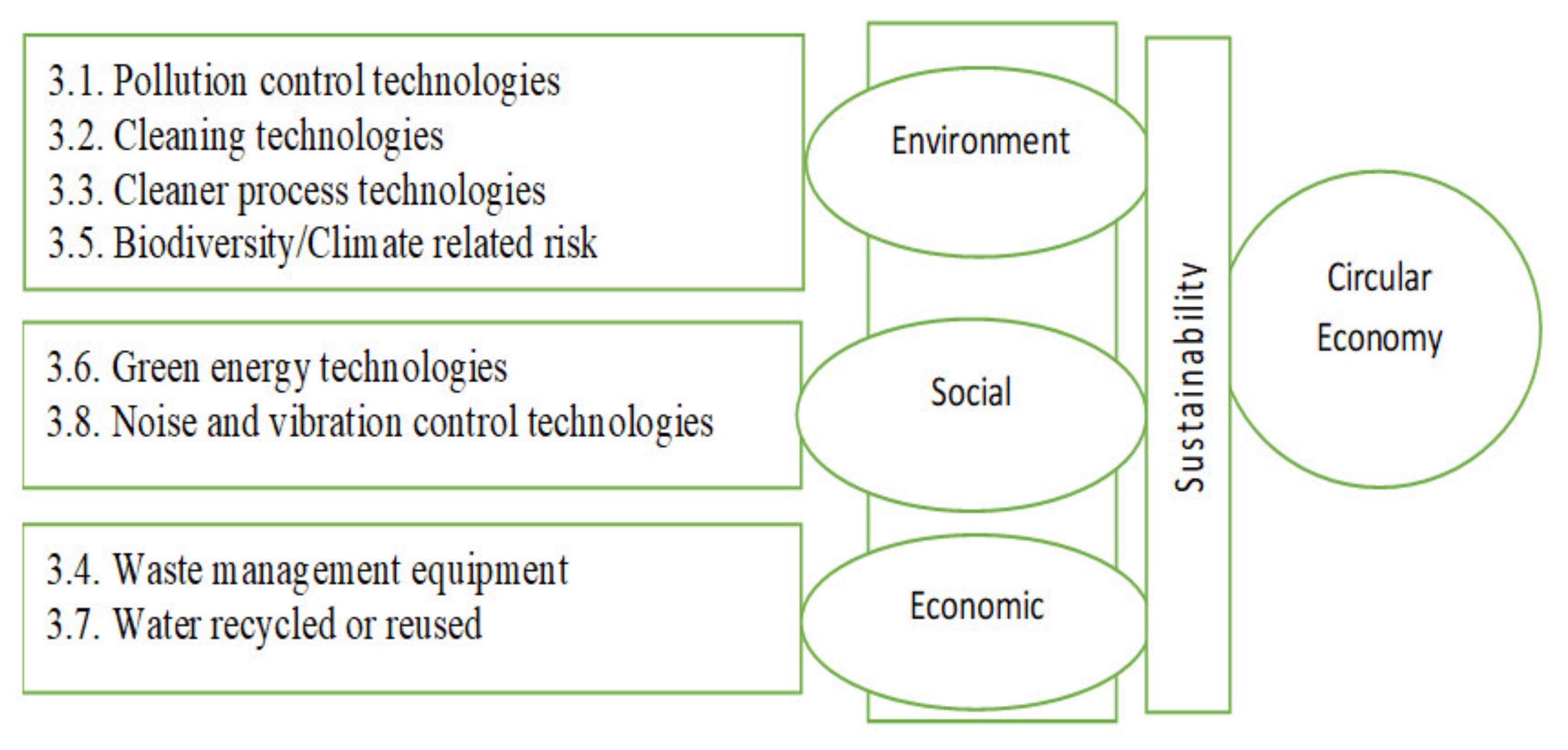 sustainability free full text the nexus between proactive eco innovation and firm financial performance a circular economy perspective html