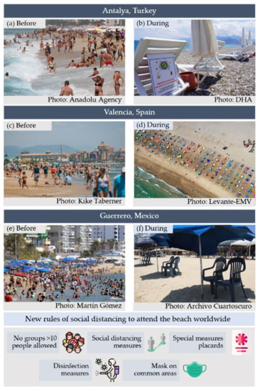 Sustainability | Free Full-Text | New Beach Landscapes to Promote Social  Distancing and Coastal Conservation during and after the COVID-19 Pandemic  | HTML