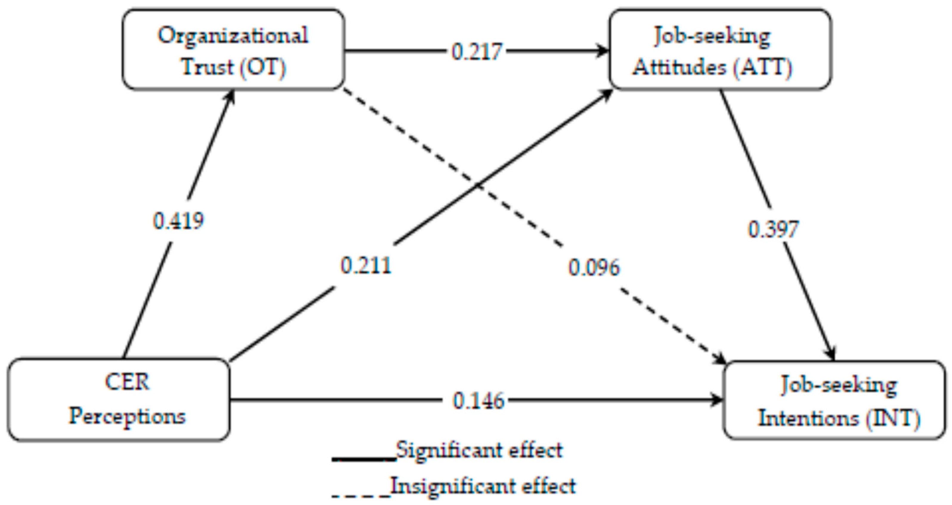 Sustainability 13 06270 g002 Sustainability 13 06270 g002
