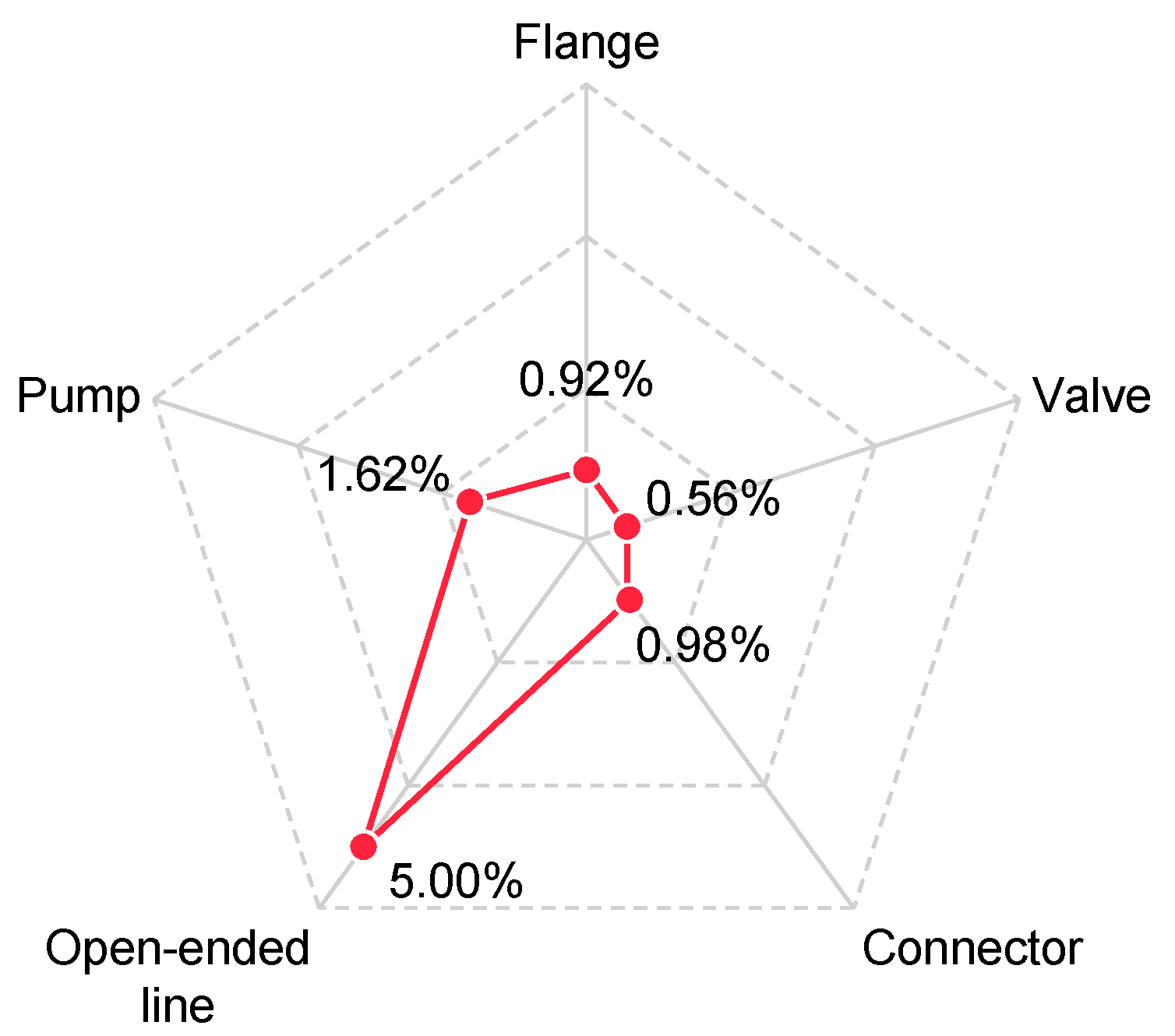 Sustainability 13 06274 g004 Sustainability 13 06274 g004