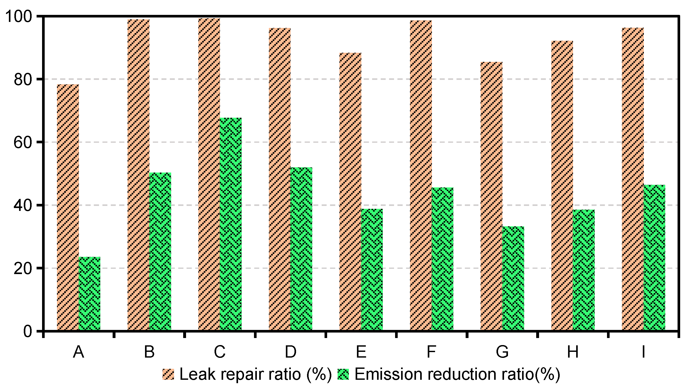 Sustainability 13 06274 g008 Sustainability 13 06274 g008