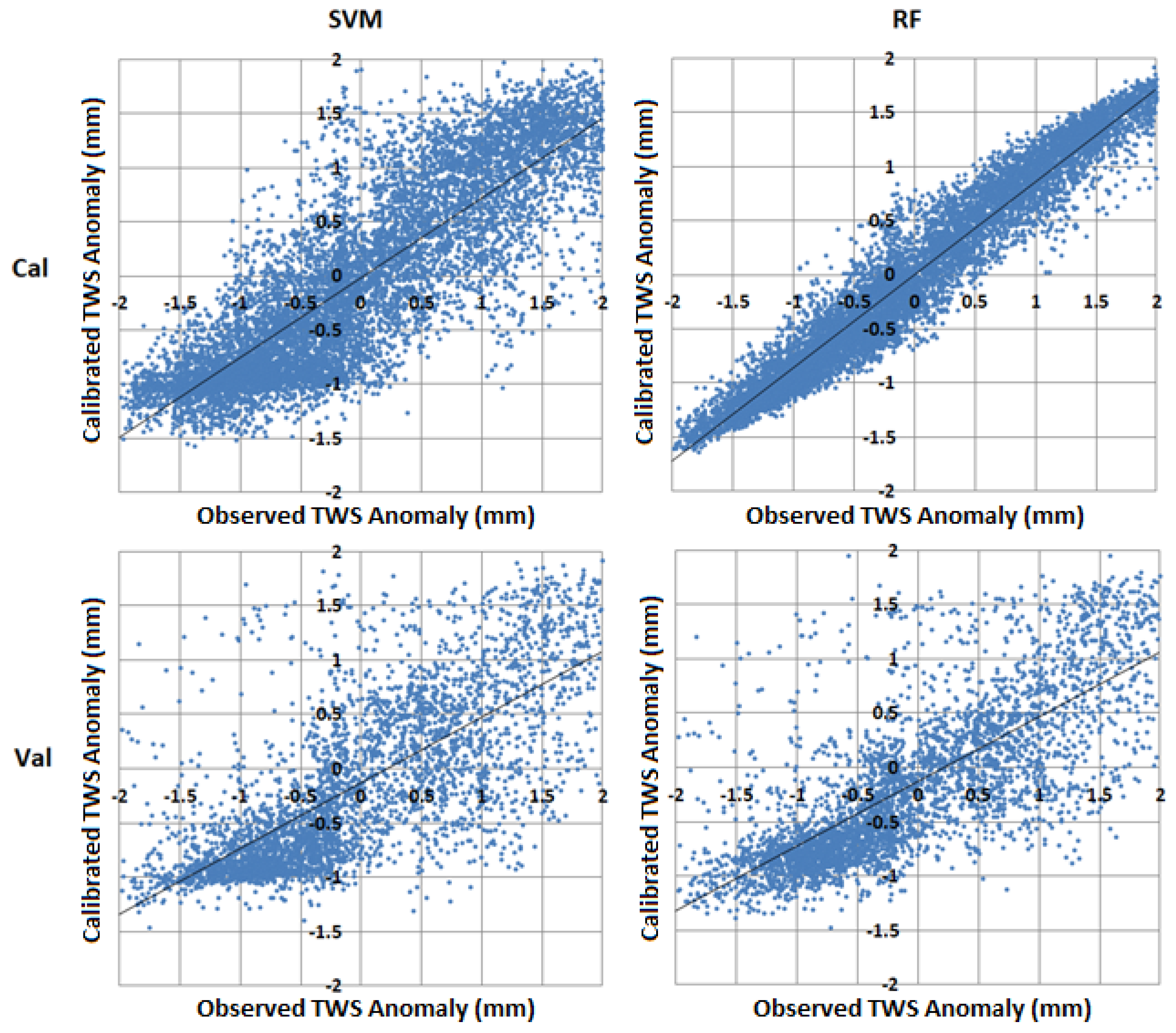 Sustainability 13 06284 g002