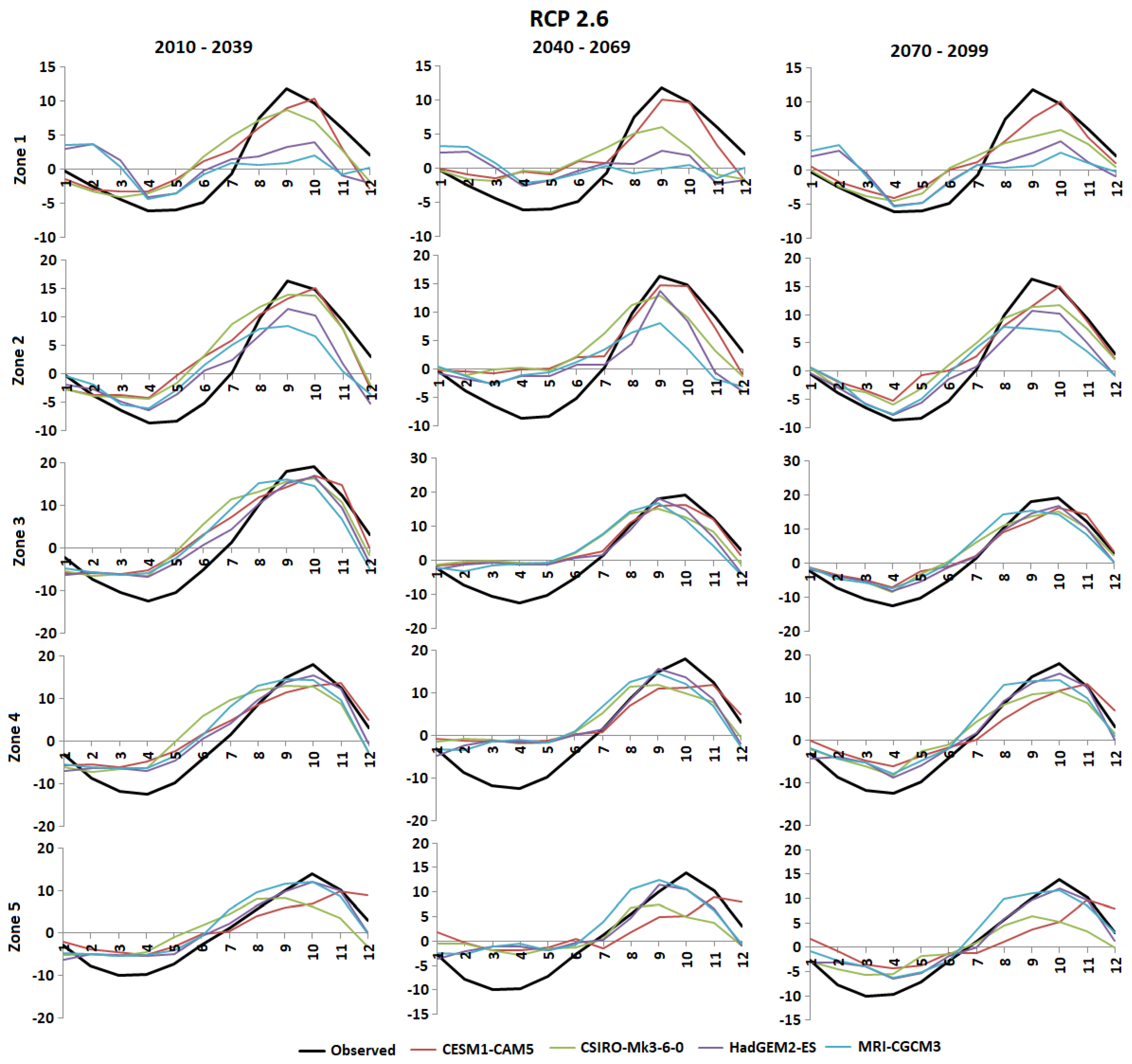 Sustainability 13 06284 g004