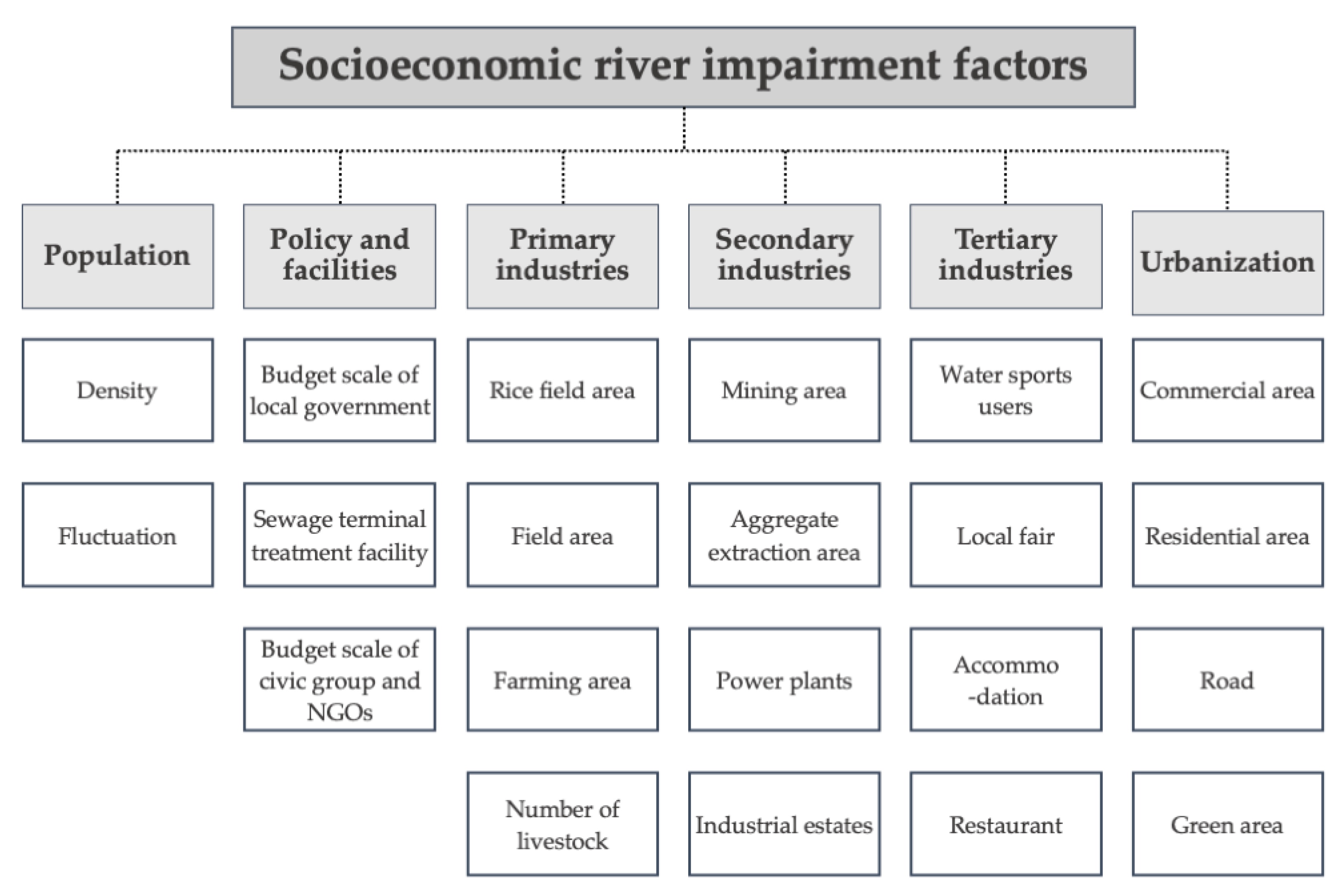 Sustainability 13 06287 g001