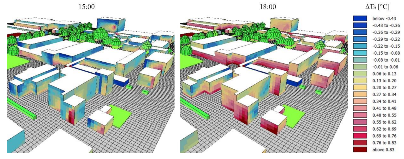 Sustainability 13 06322 g007 Sustainability 13 06322 g007