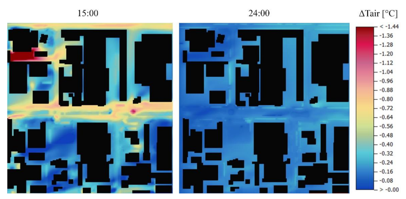 Sustainability 13 06322 g009 Sustainability 13 06322 g009