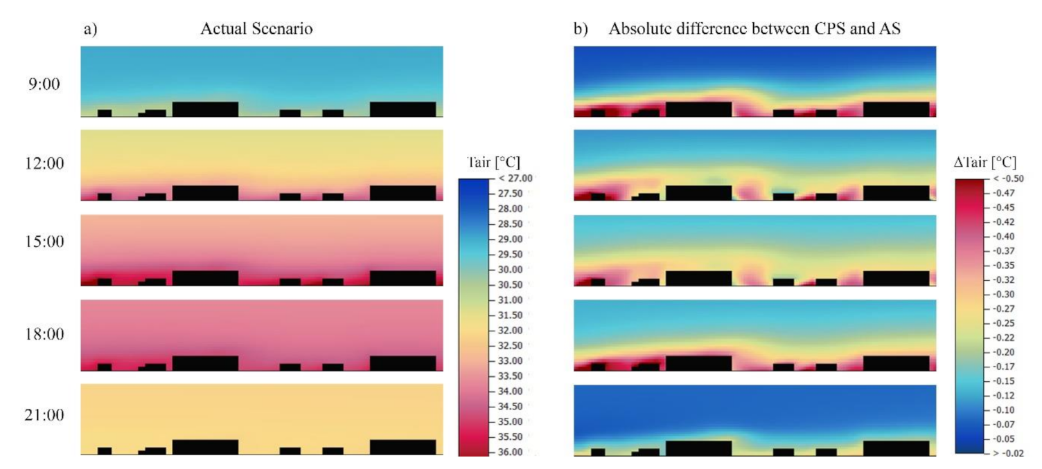 Sustainability 13 06322 g010 Sustainability 13 06322 g010