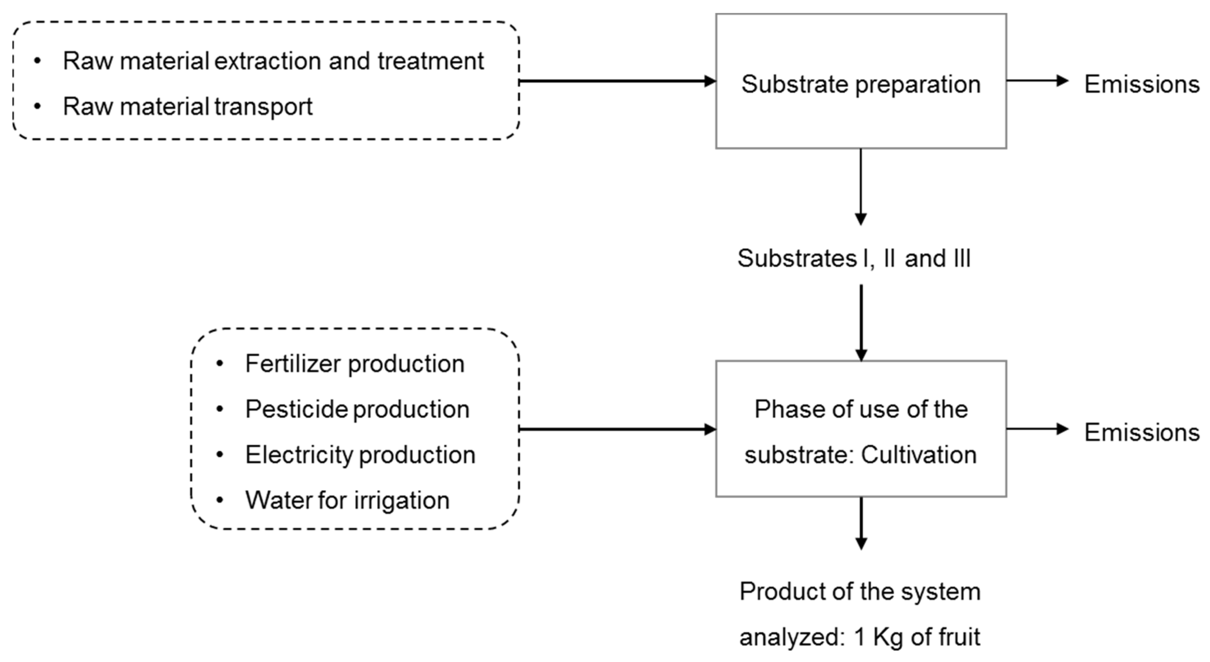 Sustainability 13 06323 g001