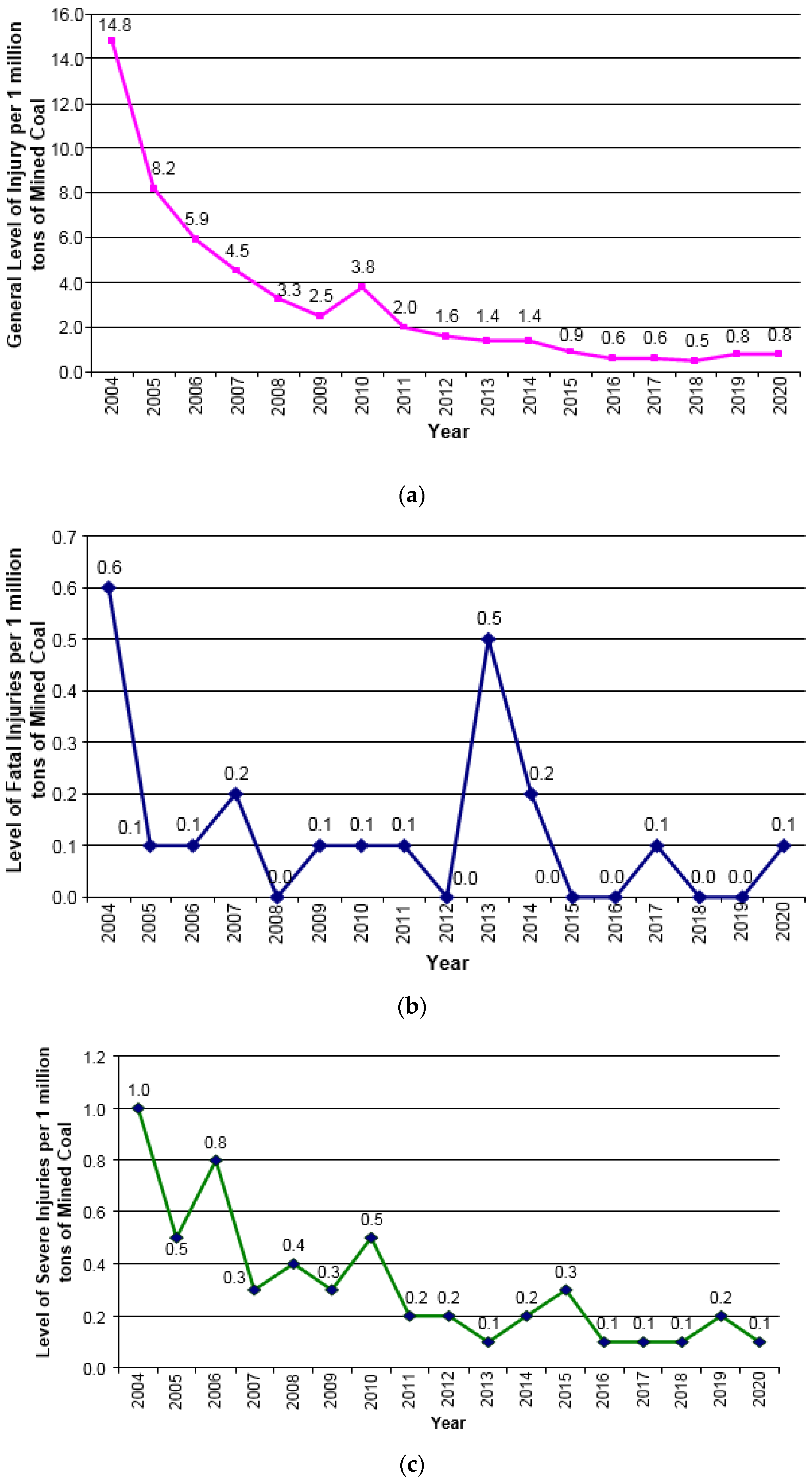 Sustainability 13 06335 g003