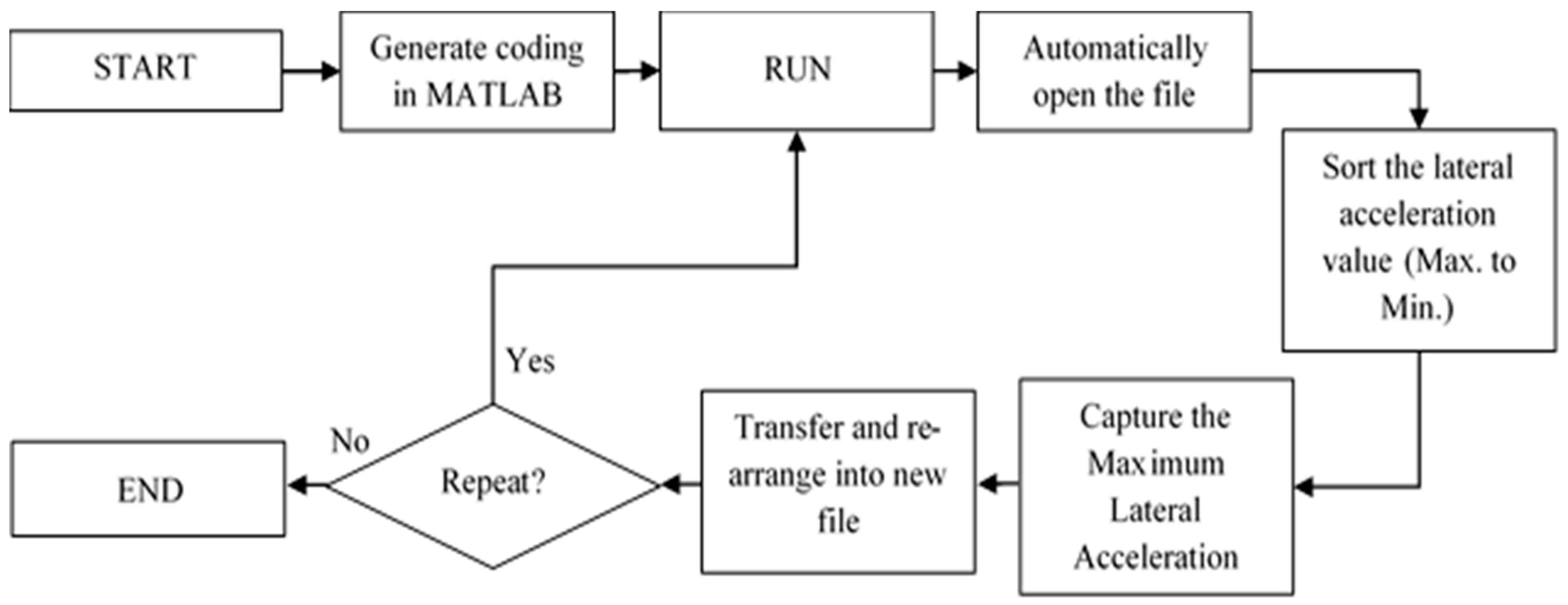 Sustainability 13 06337 g005 Sustainability 13 06337 g005