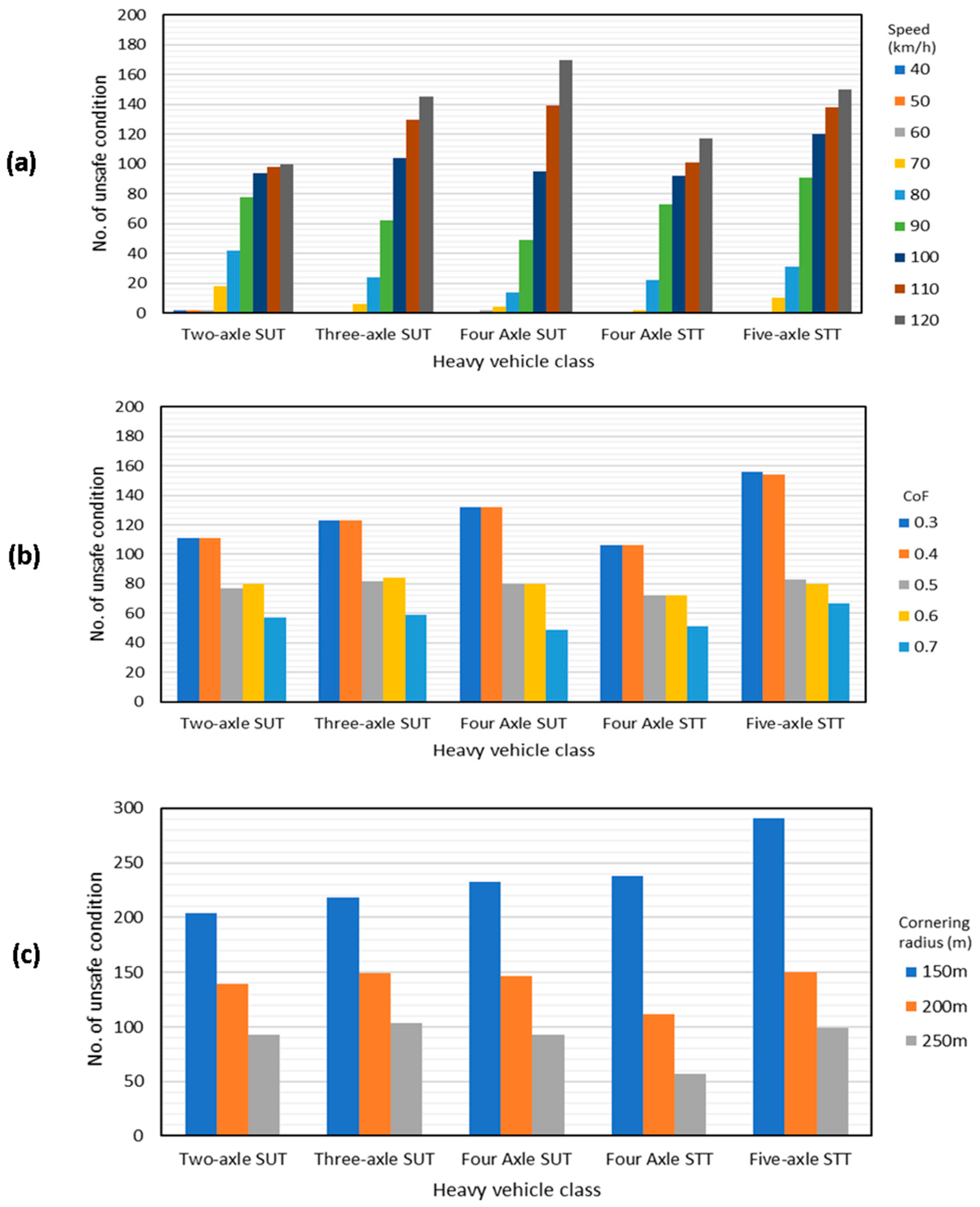 Sustainability 13 06337 g006 Sustainability 13 06337 g006