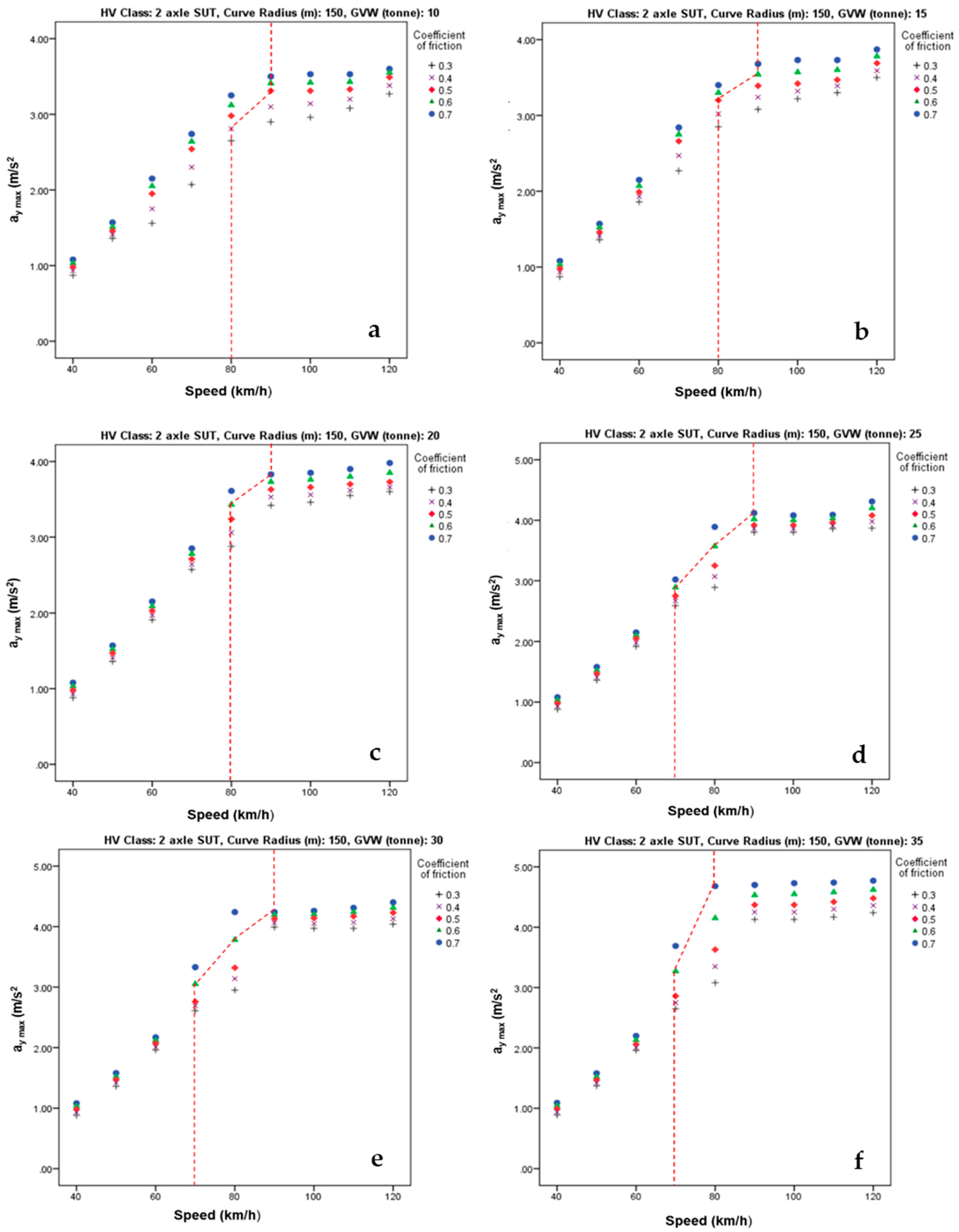 Sustainability 13 06337 g008 Sustainability 13 06337 g008