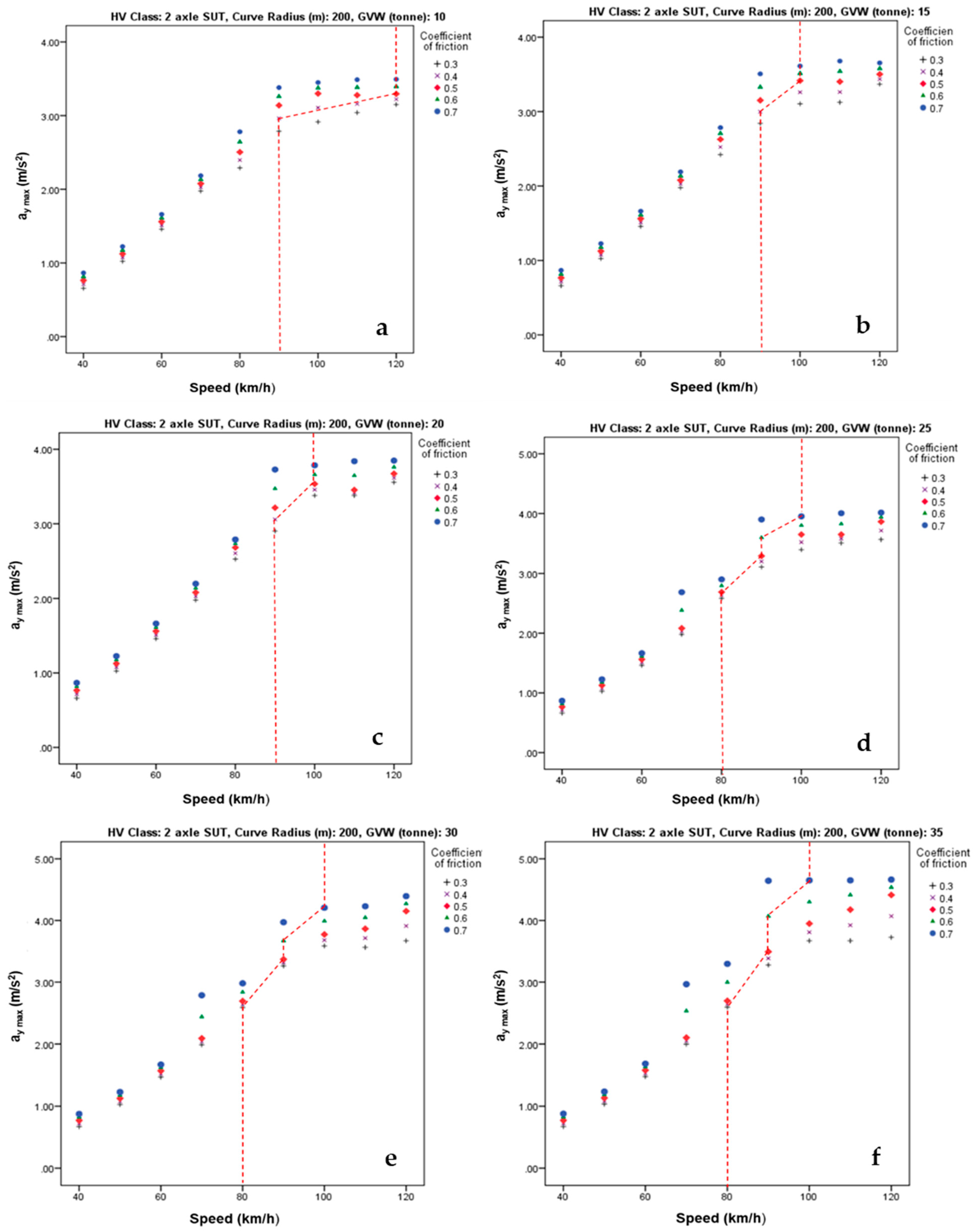 Sustainability 13 06337 g009 Sustainability 13 06337 g009