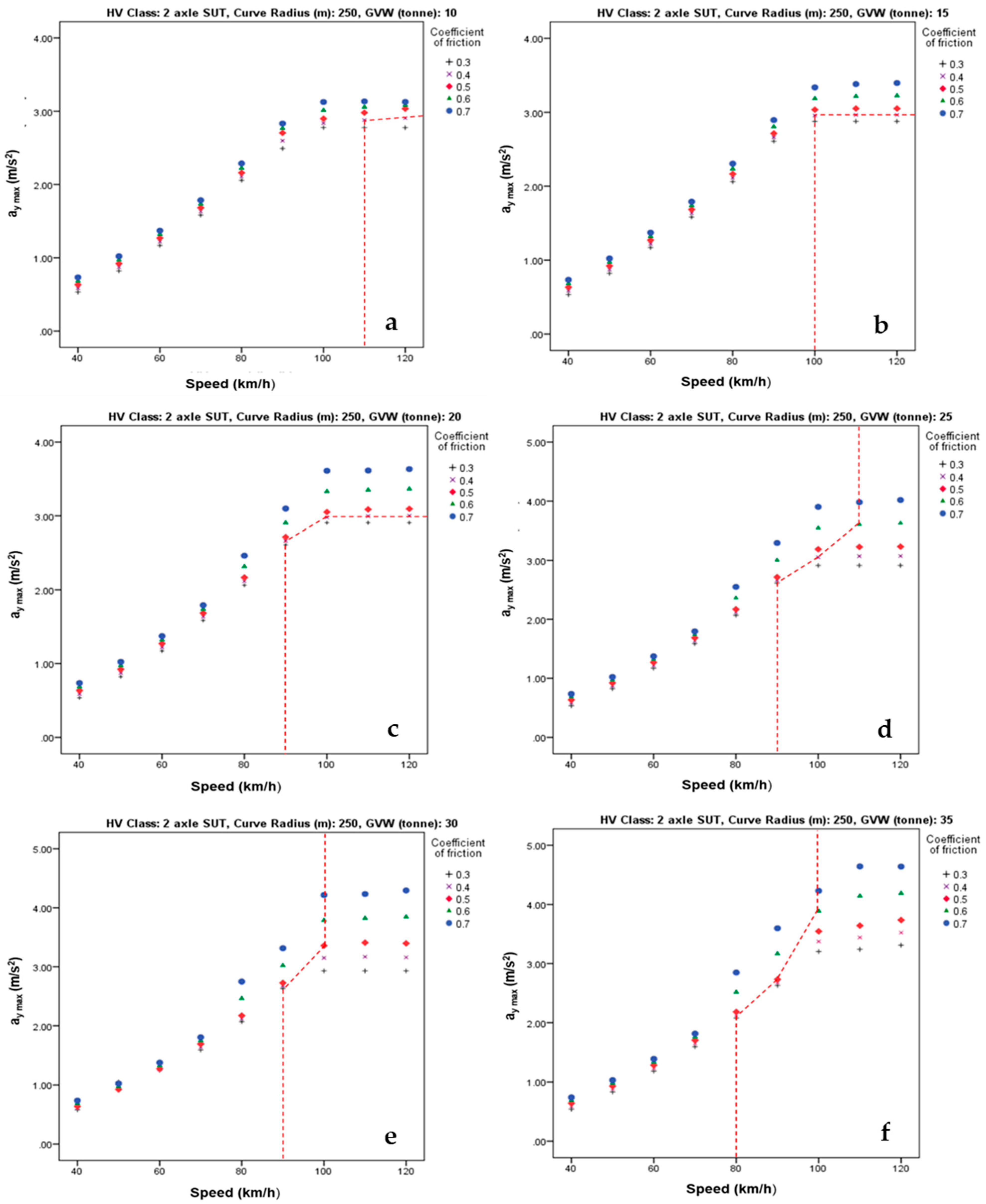 Sustainability 13 06337 g010 Sustainability 13 06337 g010