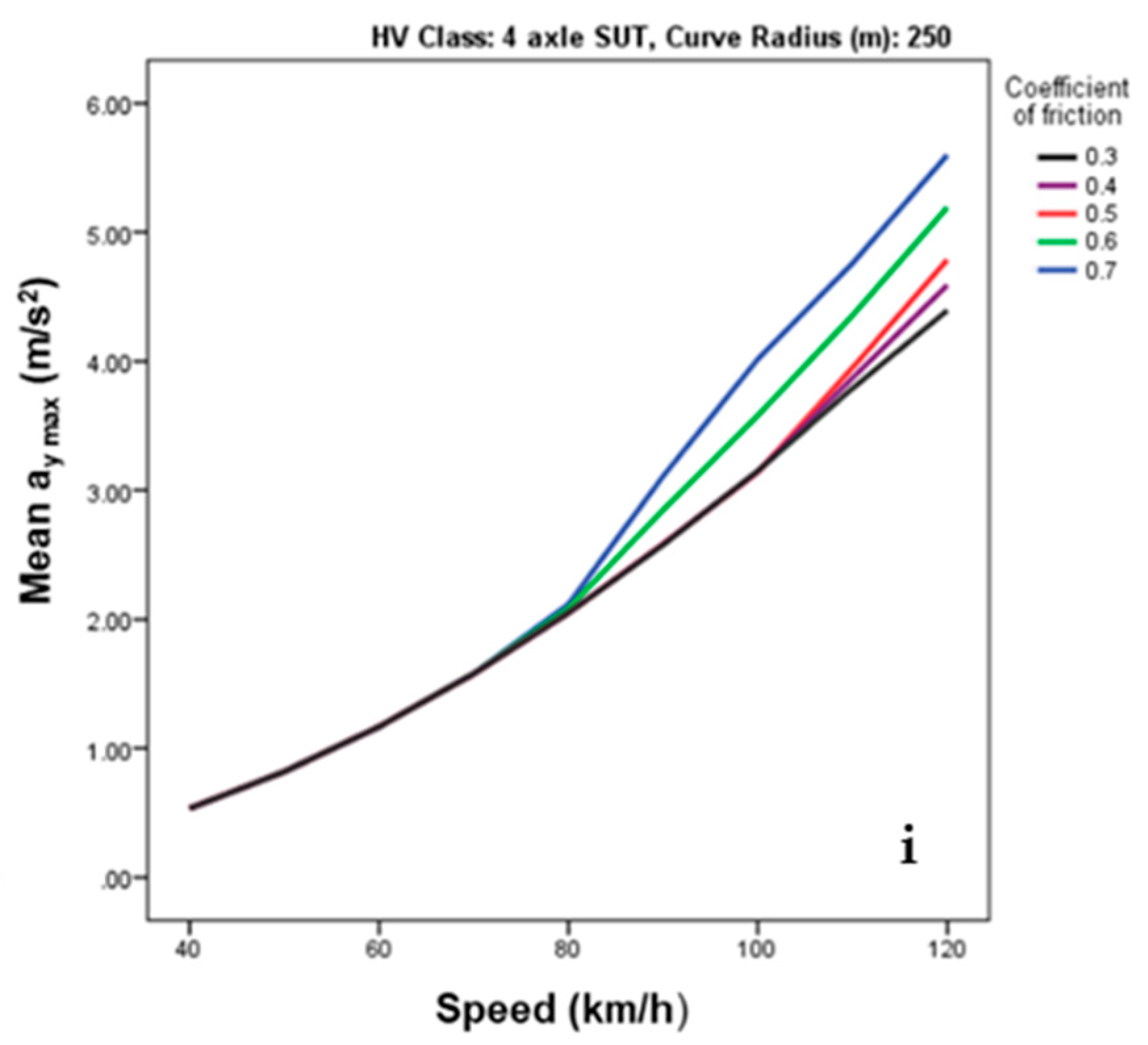 Sustainability 13 06337 g011c Sustainability 13 06337 g011c