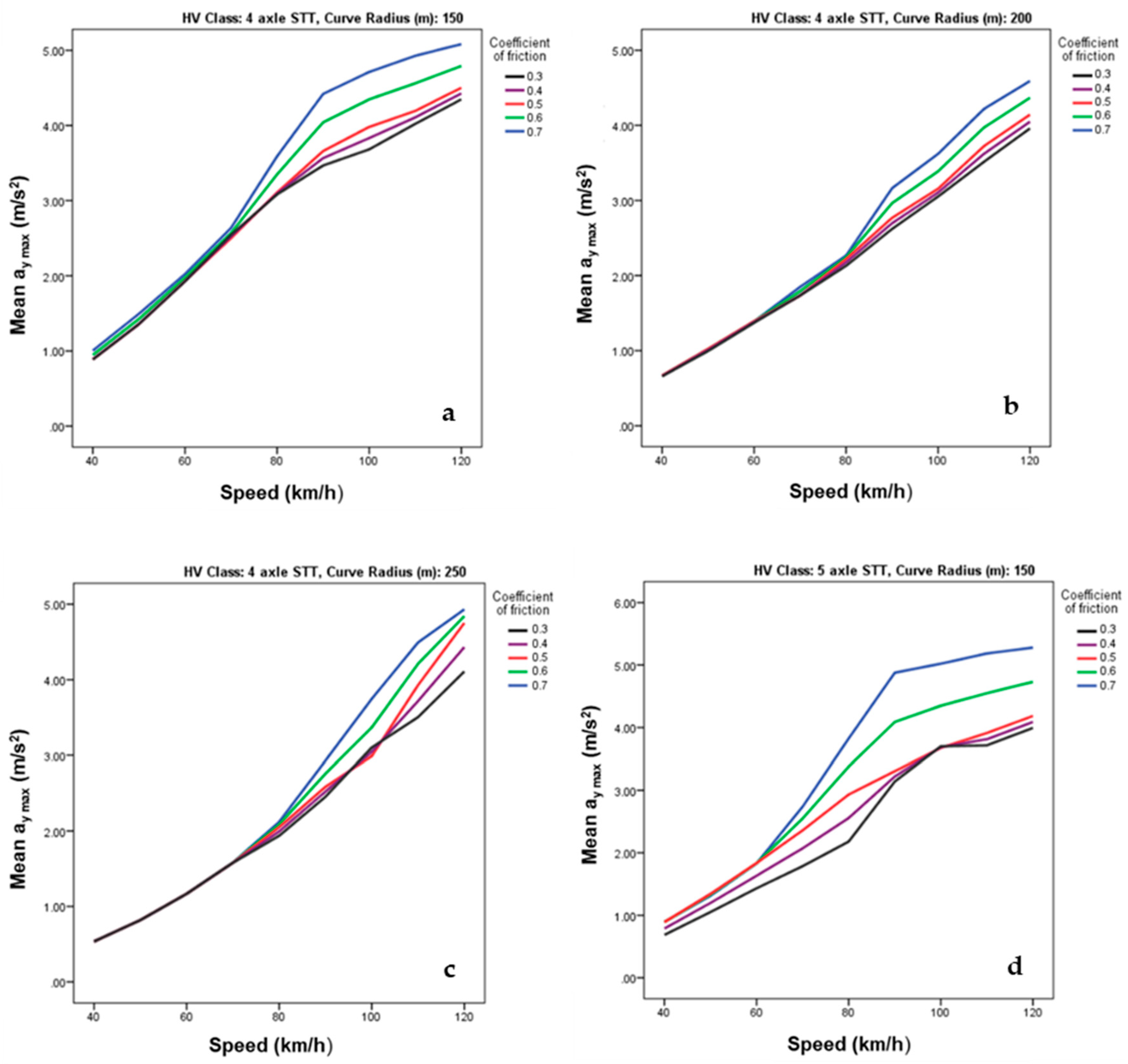 Sustainability 13 06337 g012a Sustainability 13 06337 g012a