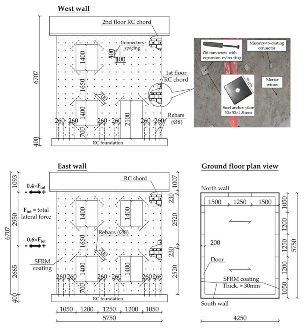 Sustainability 13 06350 g002 Sustainability 13 06350 g002