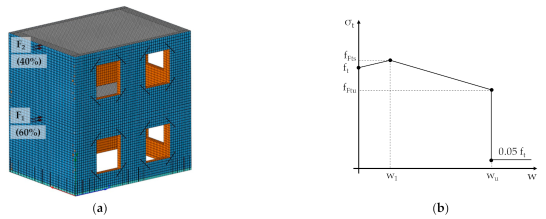 Sustainability 13 06350 g004 Sustainability 13 06350 g004